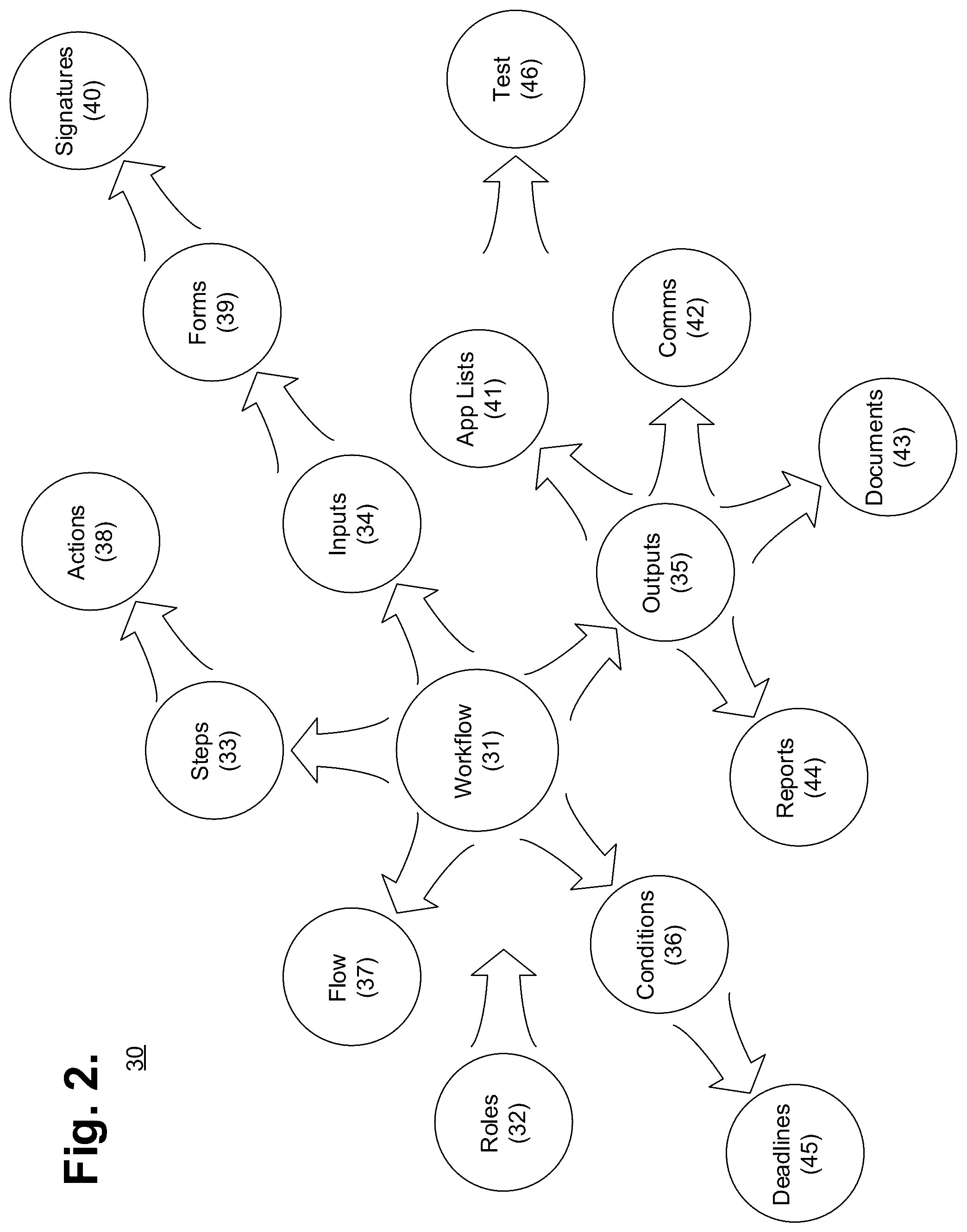 Patent US12307400 Figure 2 – System and method for renewable power system interconnection workflow generation and execution with the aid of a digital computer