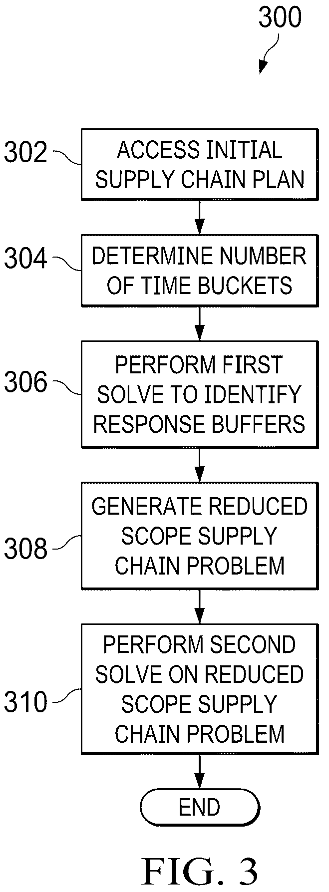 Patent US12307401 Figure 3 – Systems and methods of achieving faster optimality through priming of solution space for meat processing industry