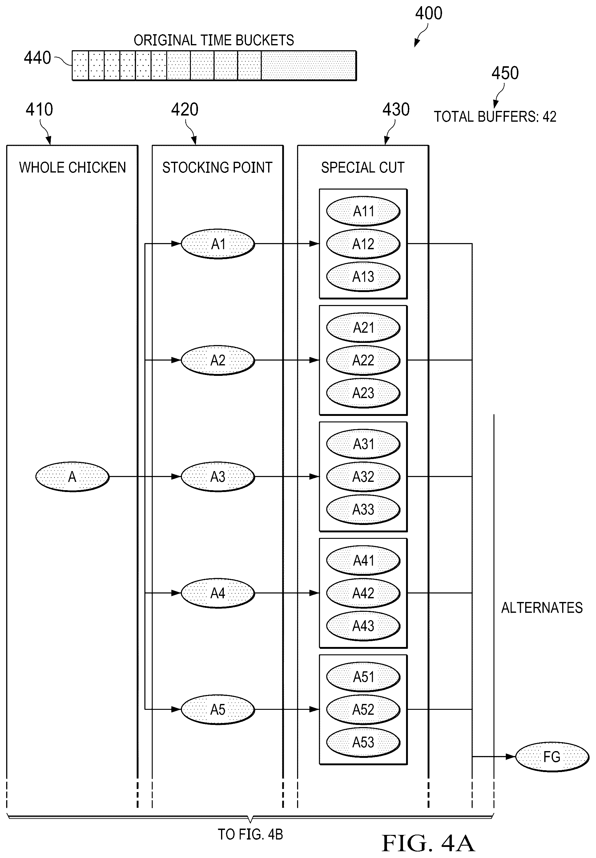 Patent US12307401 Figure 4 – Systems and methods of achieving faster optimality through priming of solution space for meat processing industry