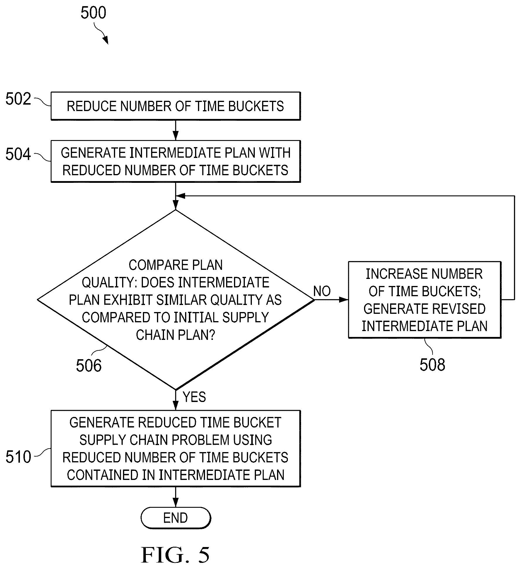 Patent US12307401 Figure 6 – Systems and methods of achieving faster optimality through priming of solution space for meat processing industry