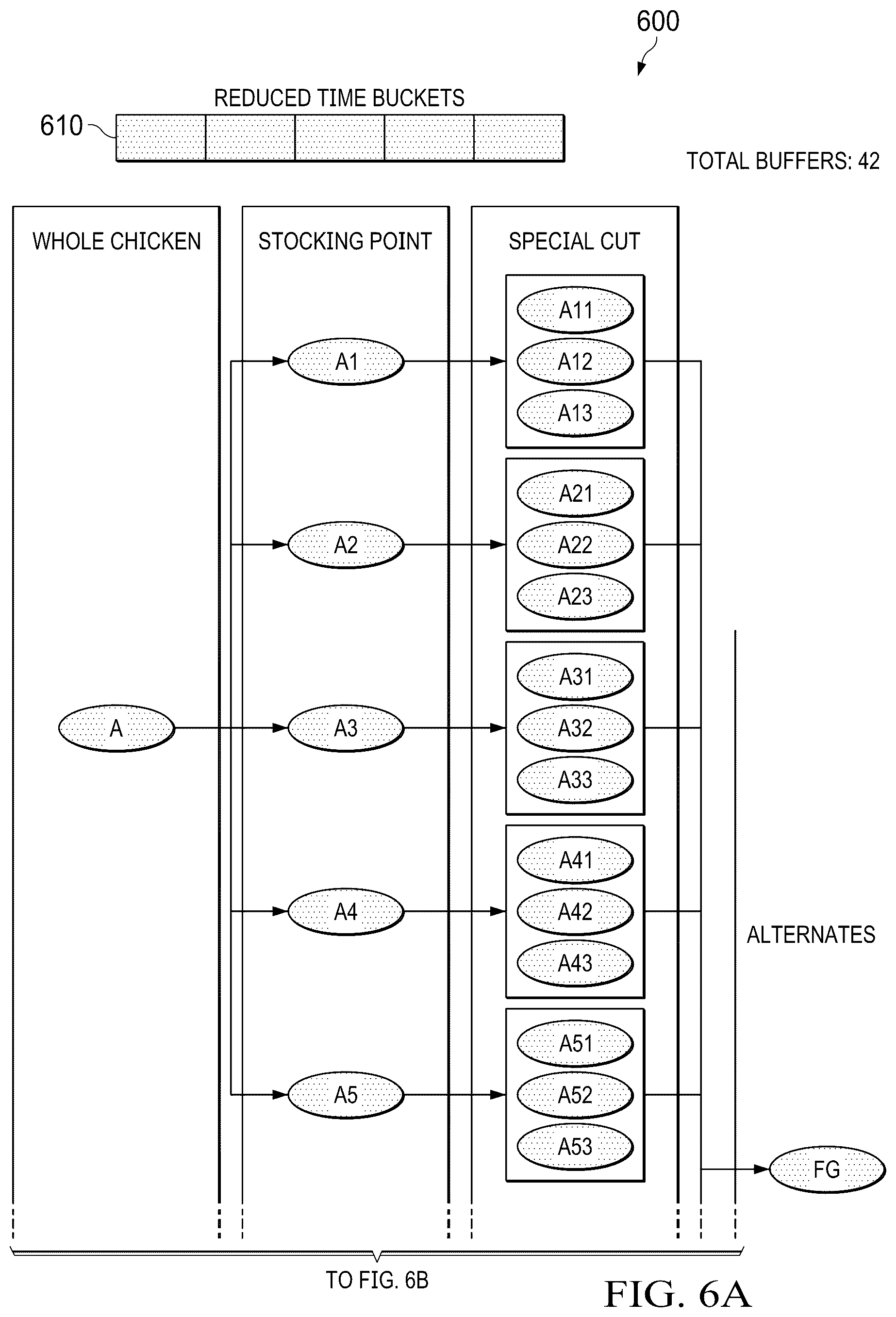 Patent US12307401 Figure 7 – Systems and methods of achieving faster optimality through priming of solution space for meat processing industry