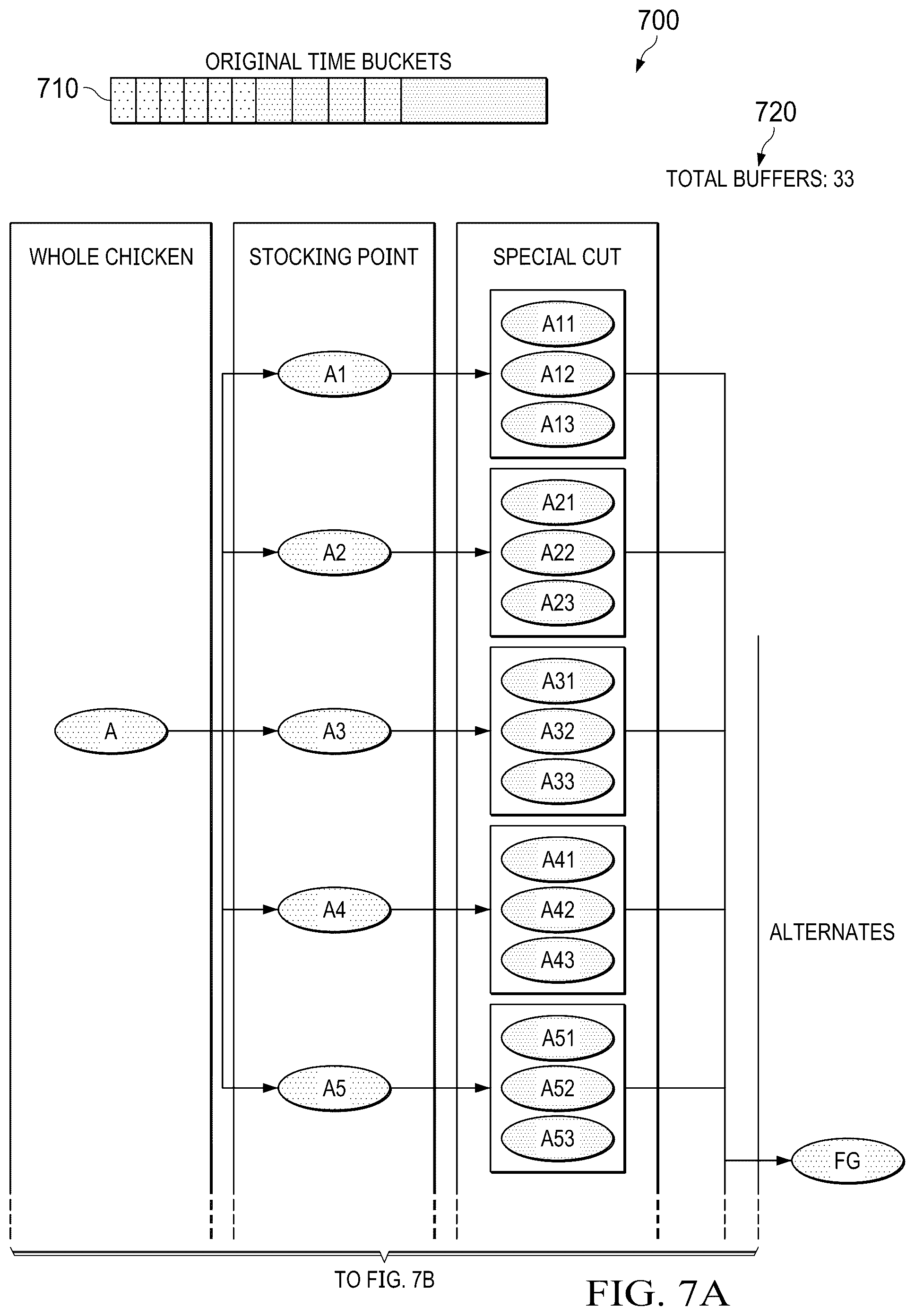 Patent US12307401 Figure 9 – Systems and methods of achieving faster optimality through priming of solution space for meat processing industry
