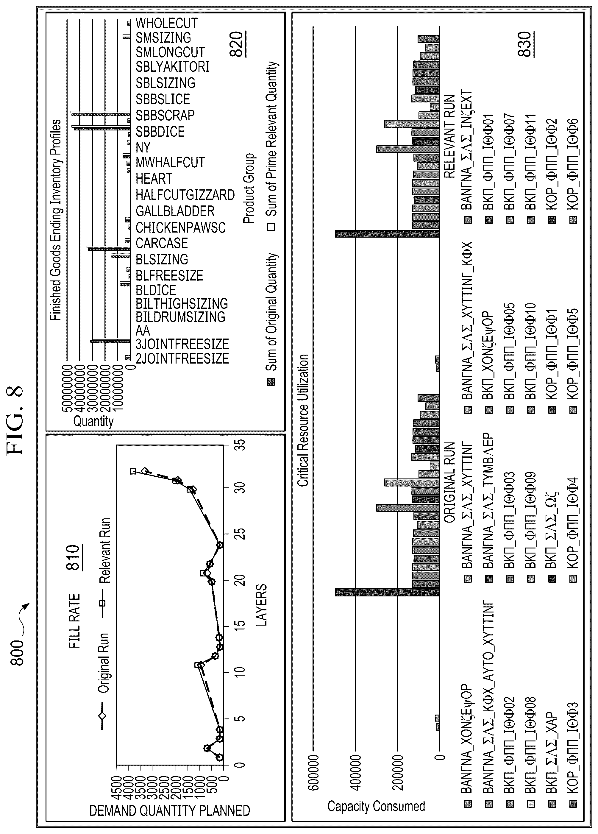 Patent US12307401 Figure 11 – Systems and methods of achieving faster optimality through priming of solution space for meat processing industry