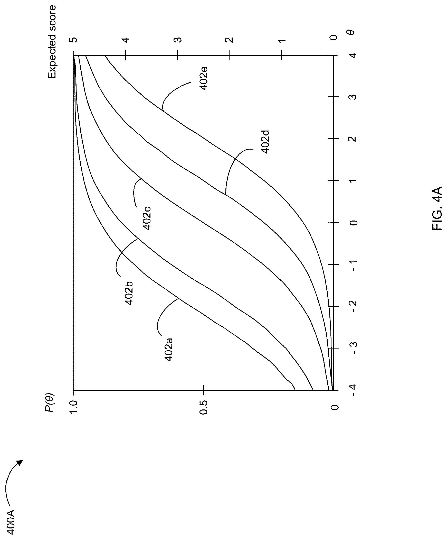Patent US12307402 Figure 7 – Systems and methods for providing knowledge bases of assessment items