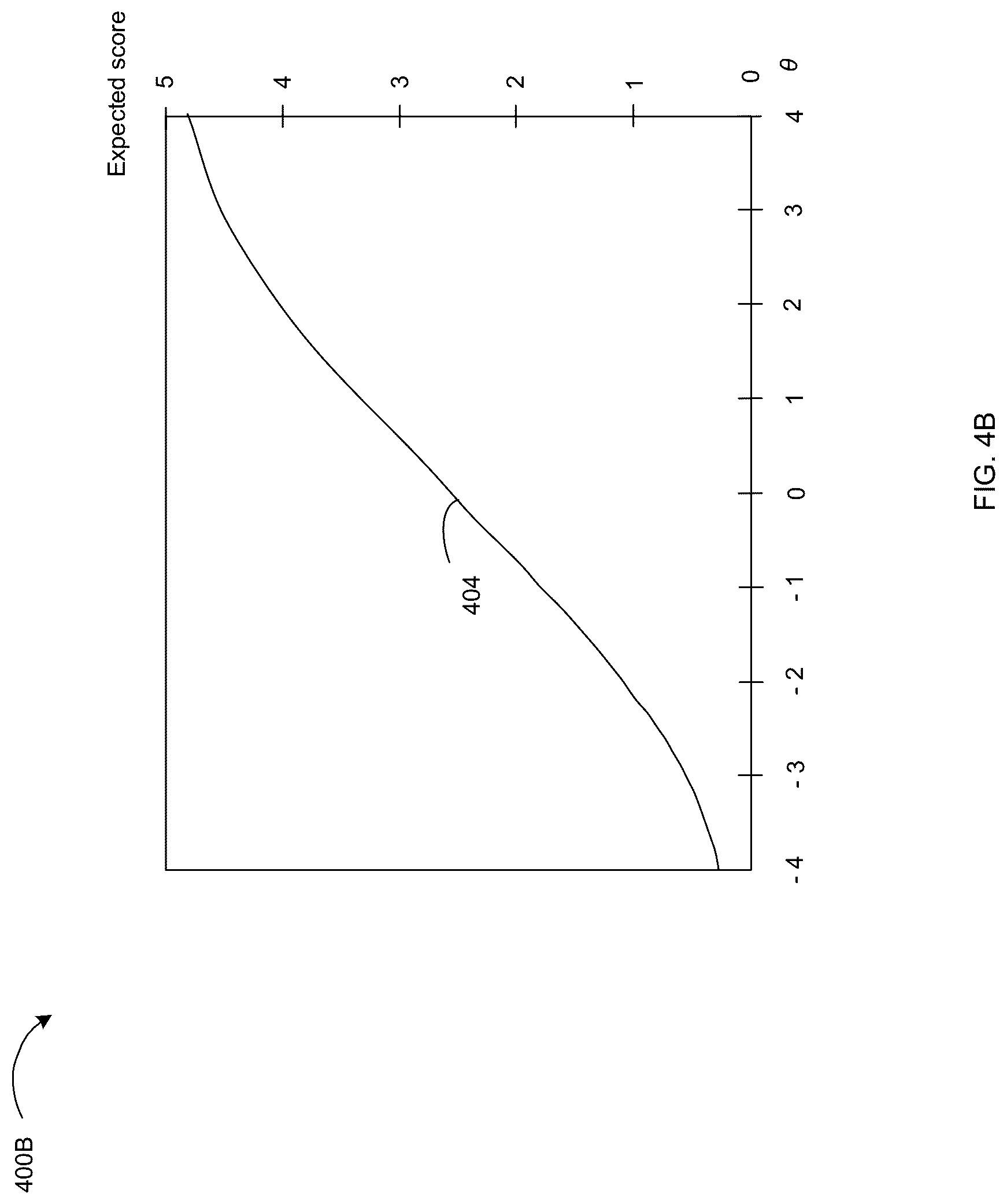 Patent US12307402 Figure 8 – Systems and methods for providing knowledge bases of assessment items