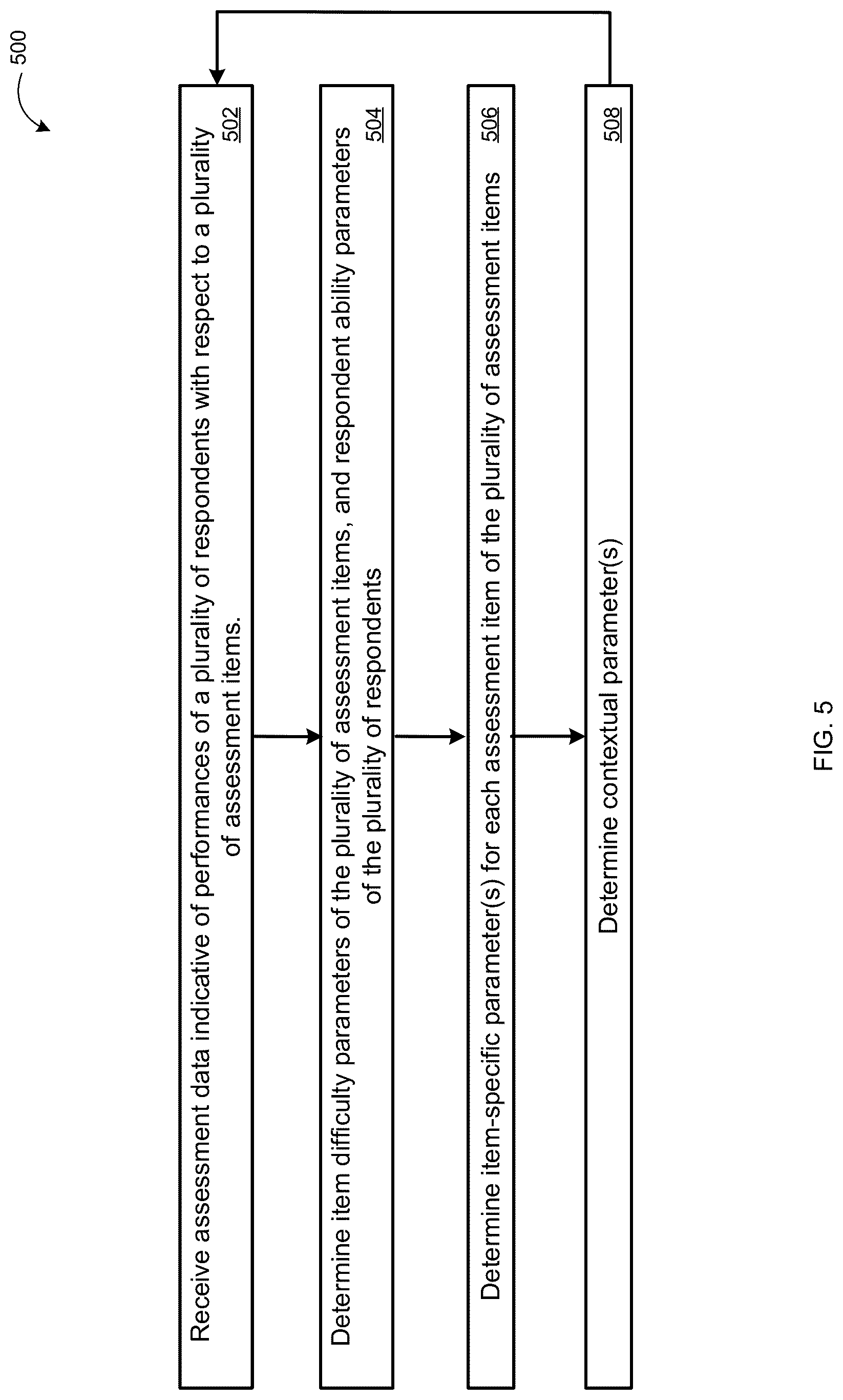 Patent US12307402 Figure 9 – Systems and methods for providing knowledge bases of assessment items