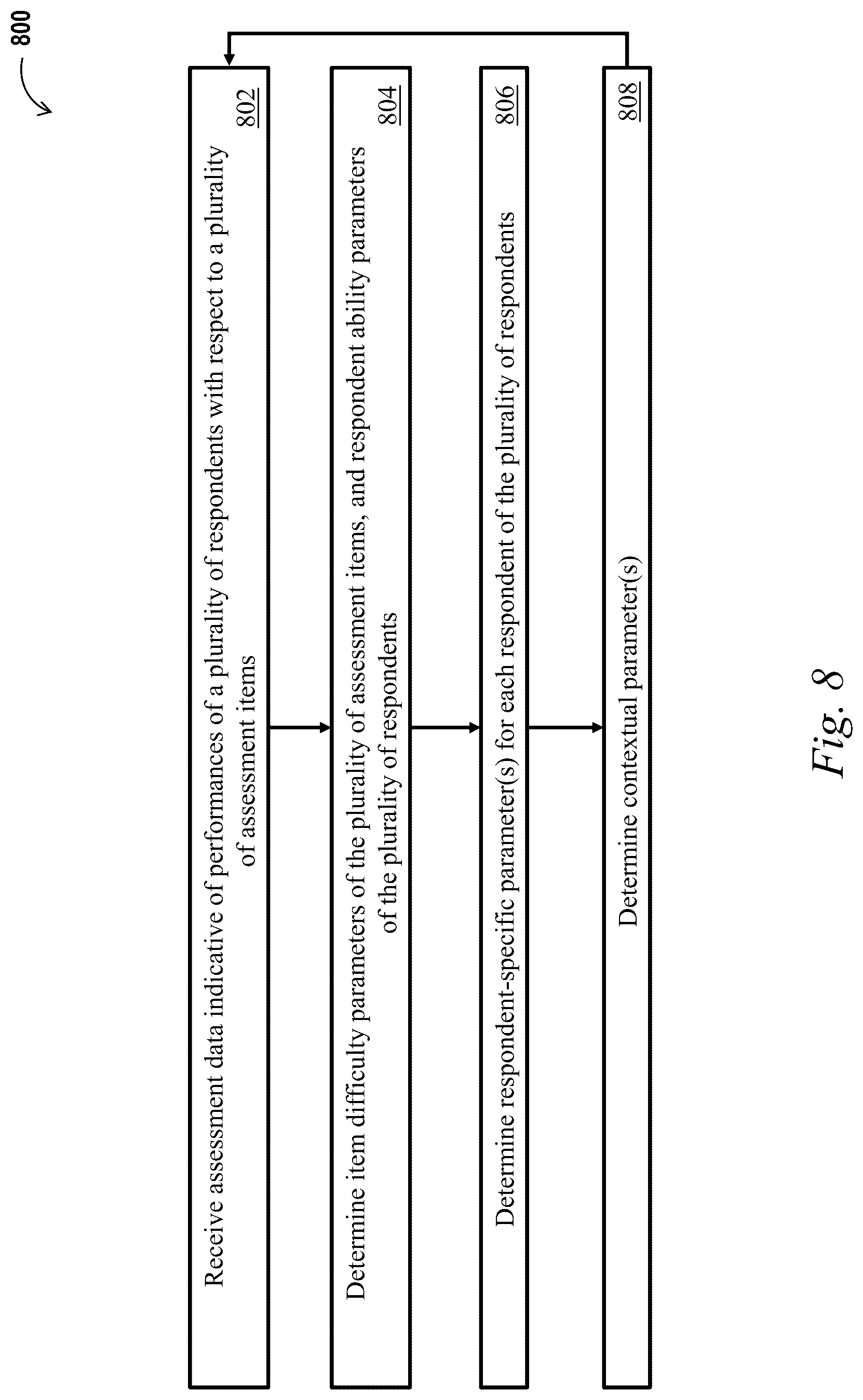 Patent US12307402 Figure 12 – Systems and methods for providing knowledge bases of assessment items