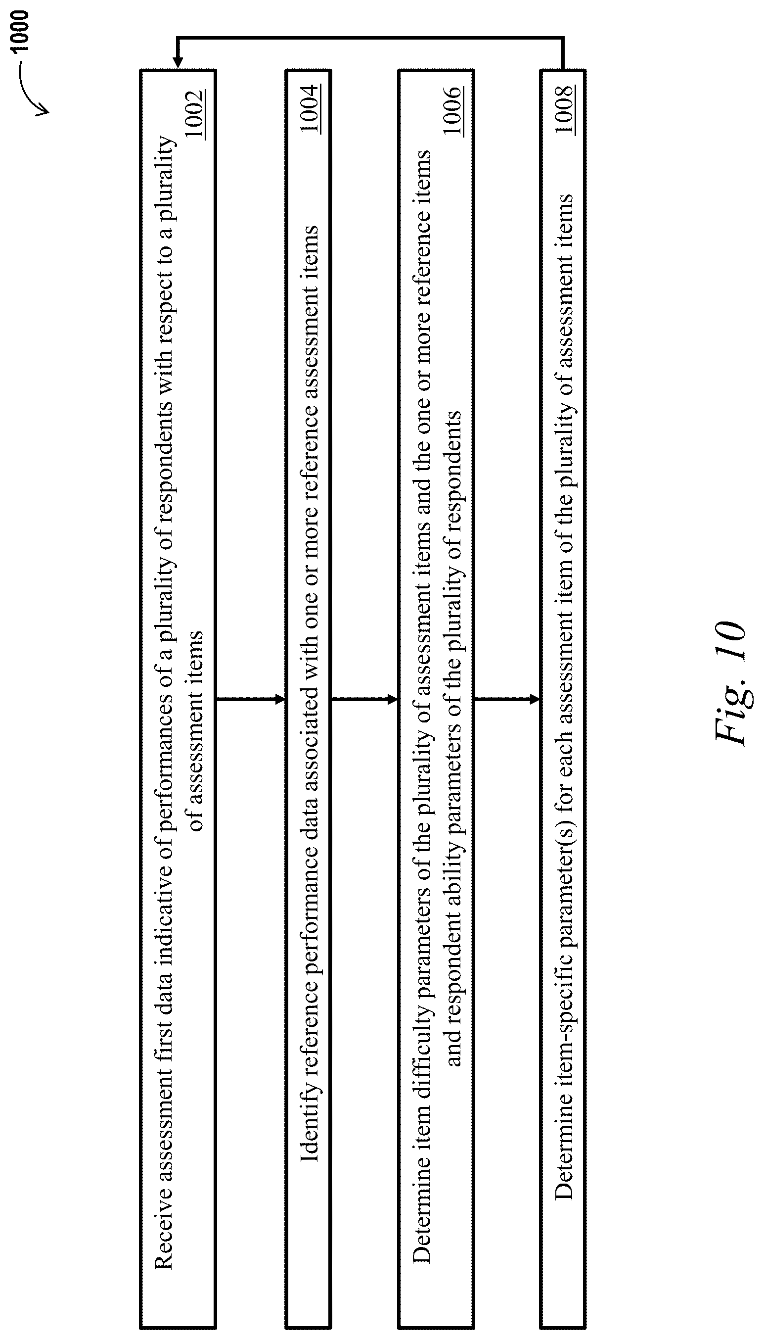 Patent US12307402 Figure 14 – Systems and methods for providing knowledge bases of assessment items