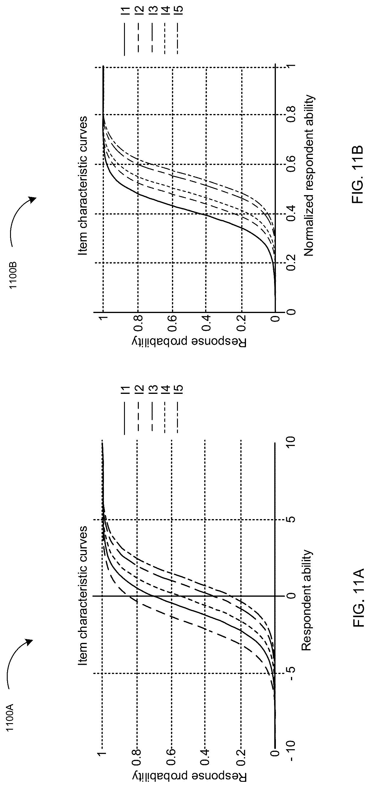 Patent US12307402 Figure 15 – Systems and methods for providing knowledge bases of assessment items