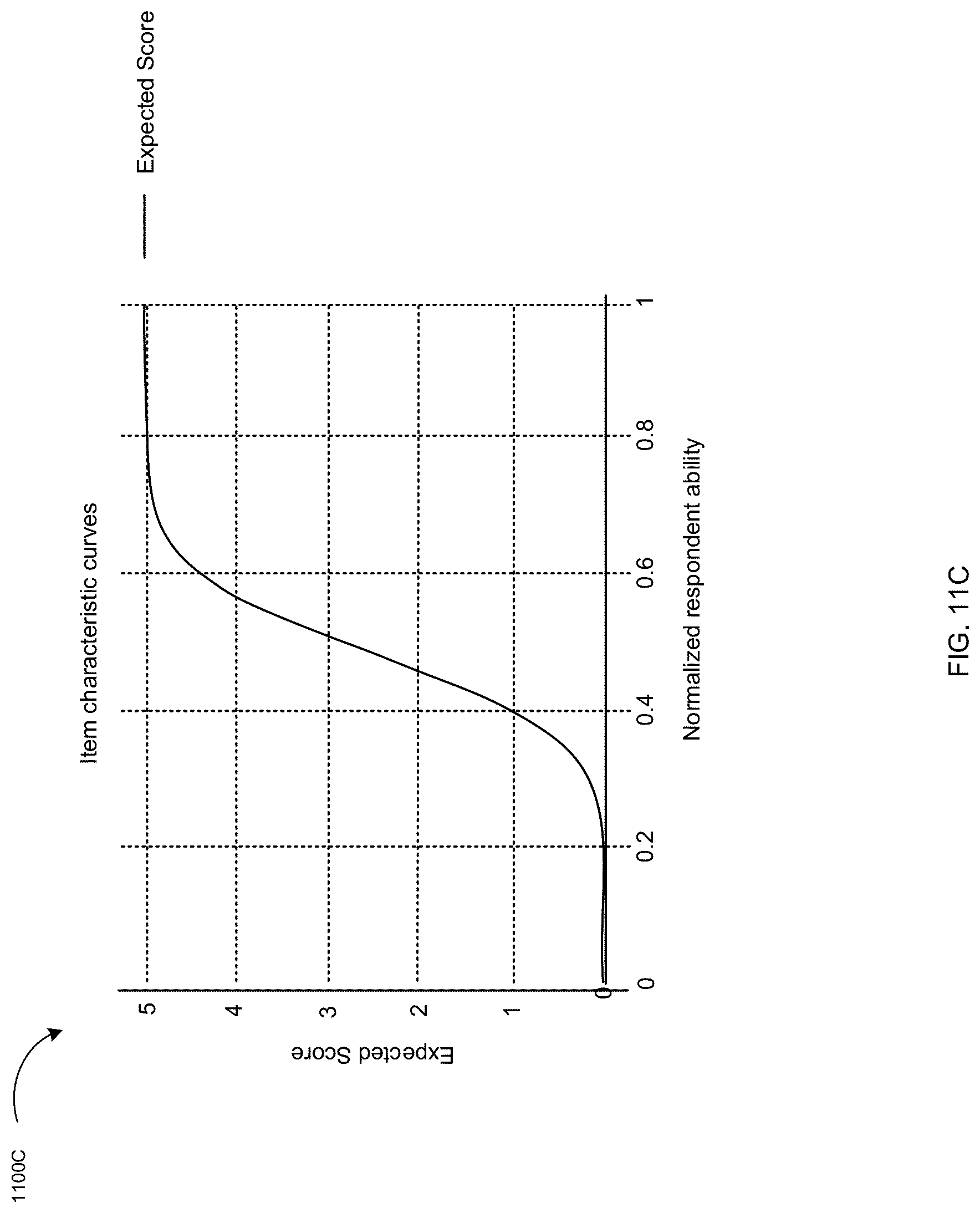 Patent US12307402 Figure 16 – Systems and methods for providing knowledge bases of assessment items