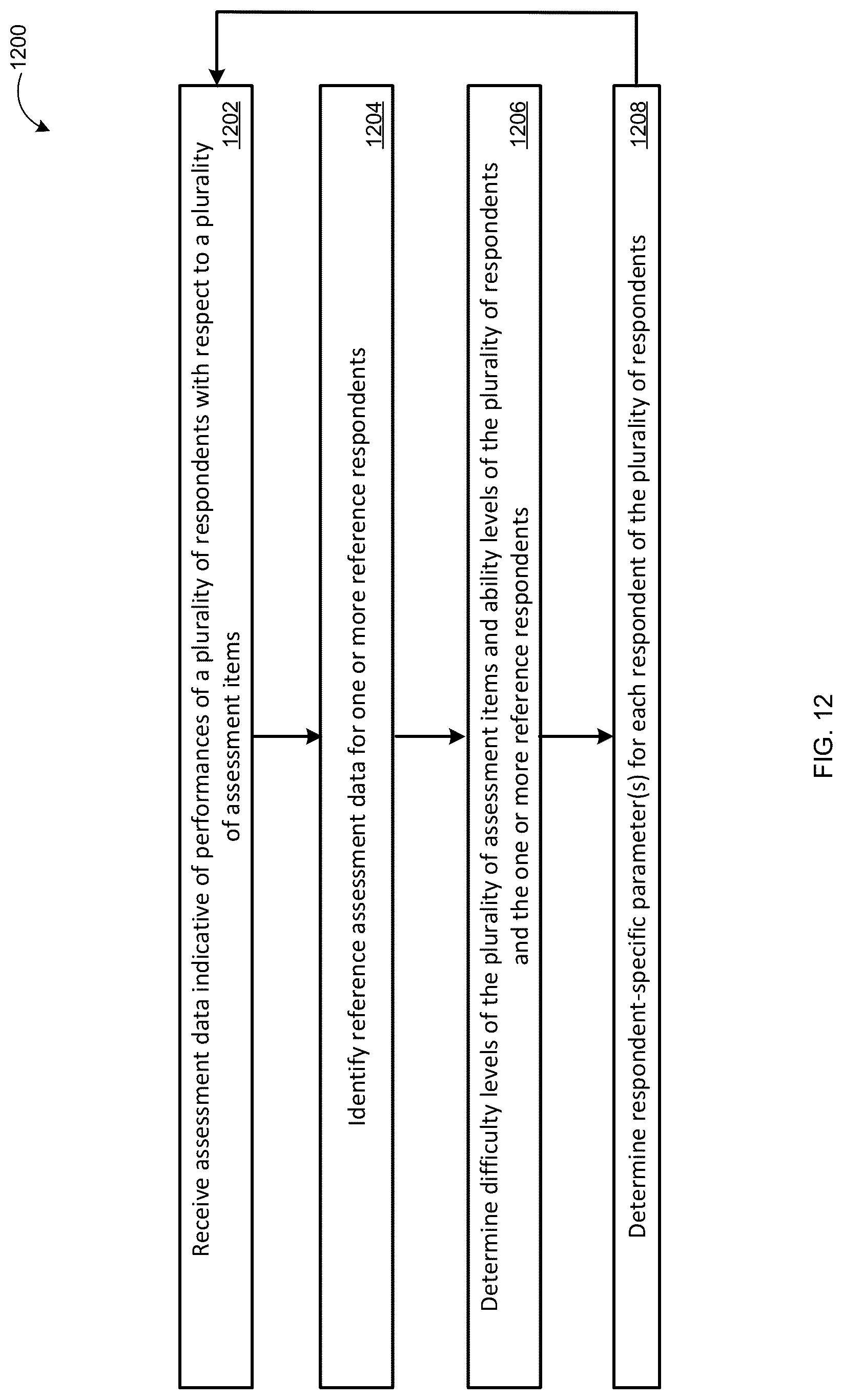 Patent US12307402 Figure 17 – Systems and methods for providing knowledge bases of assessment items