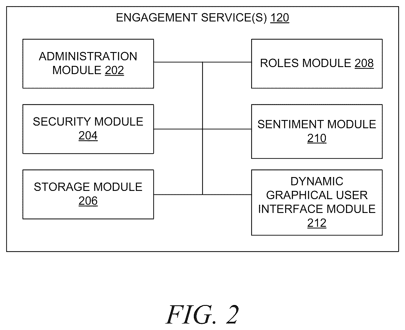Patent US12307403 Figure 2 – Anonymous employee engagement system