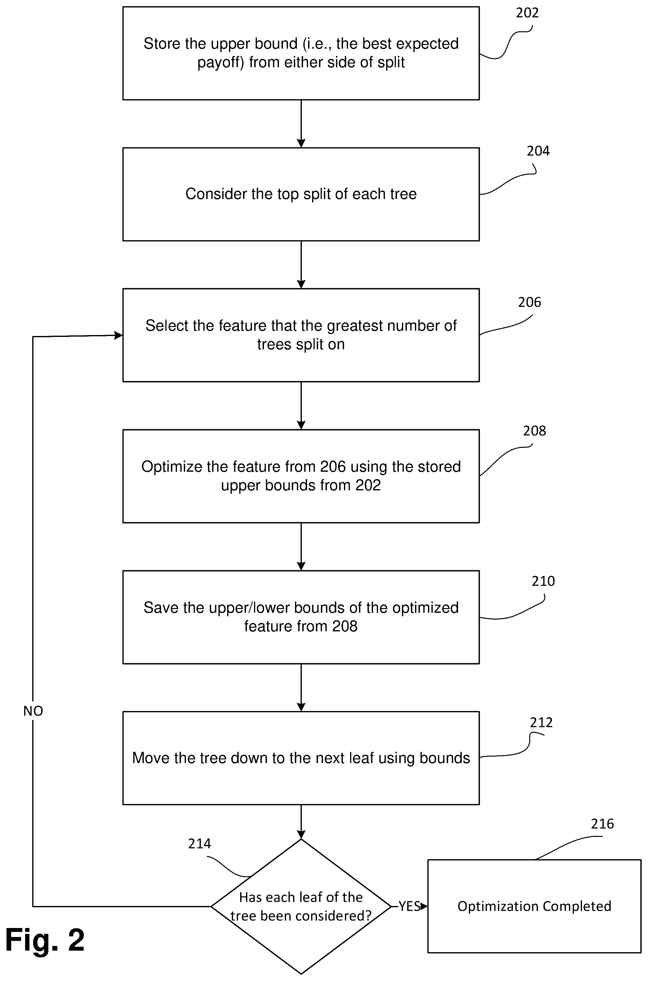 Patent US12307404 Figure 2 – Optimized tree ensemble based demand model