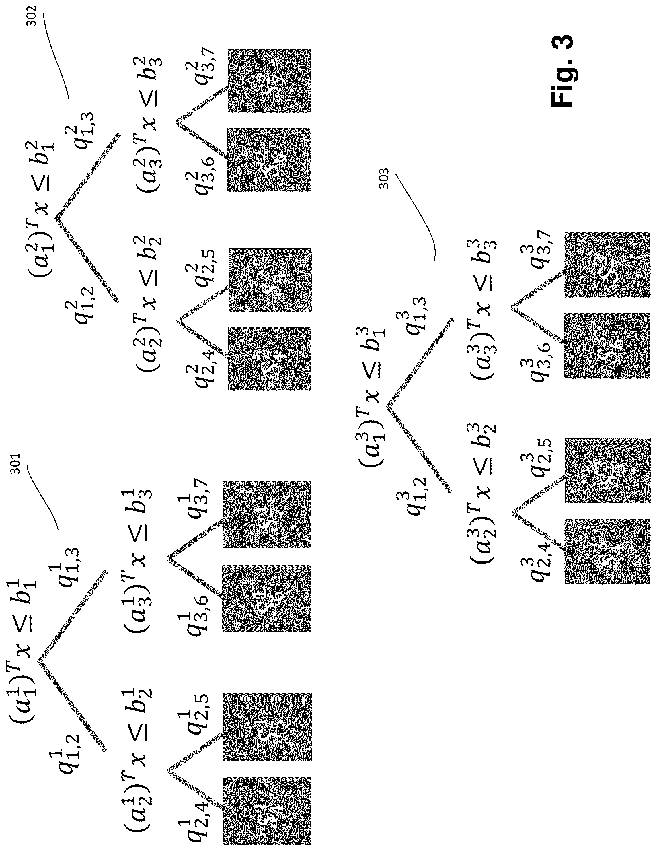 Patent US12307404 Figure 3 – Optimized tree ensemble based demand model