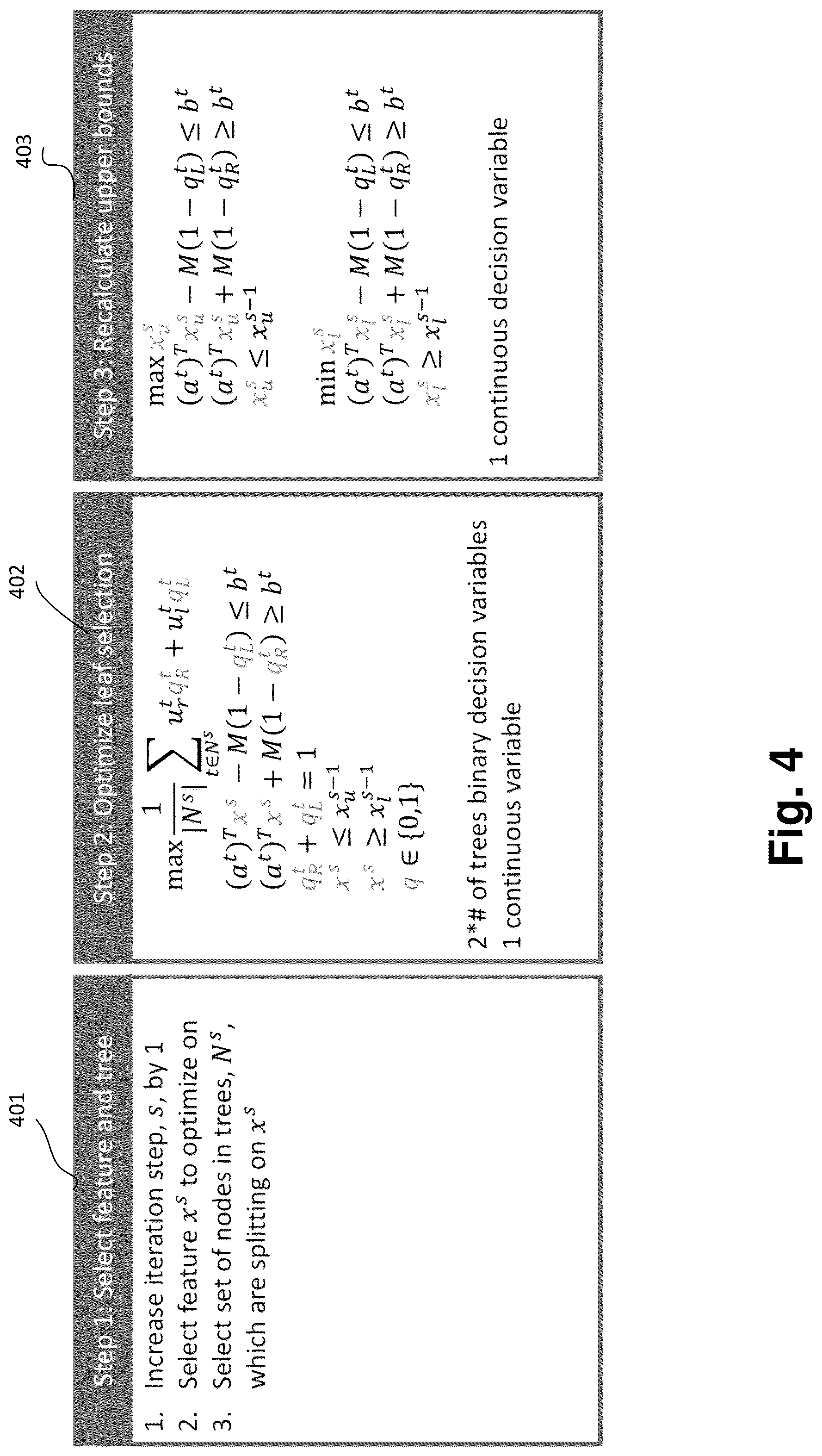 Patent US12307404 Figure 4 – Optimized tree ensemble based demand model