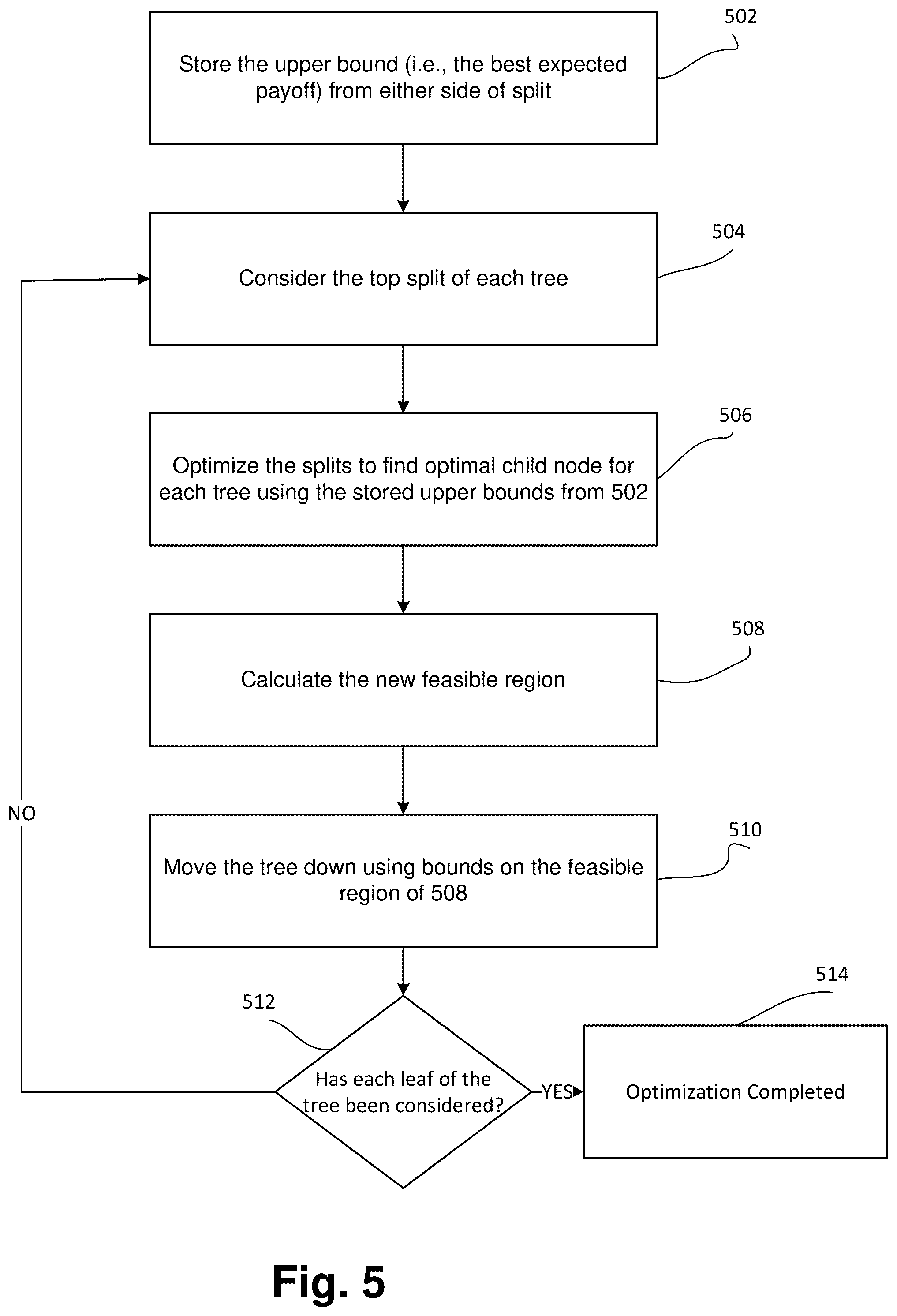 Patent US12307404 Figure 5 – Optimized tree ensemble based demand model