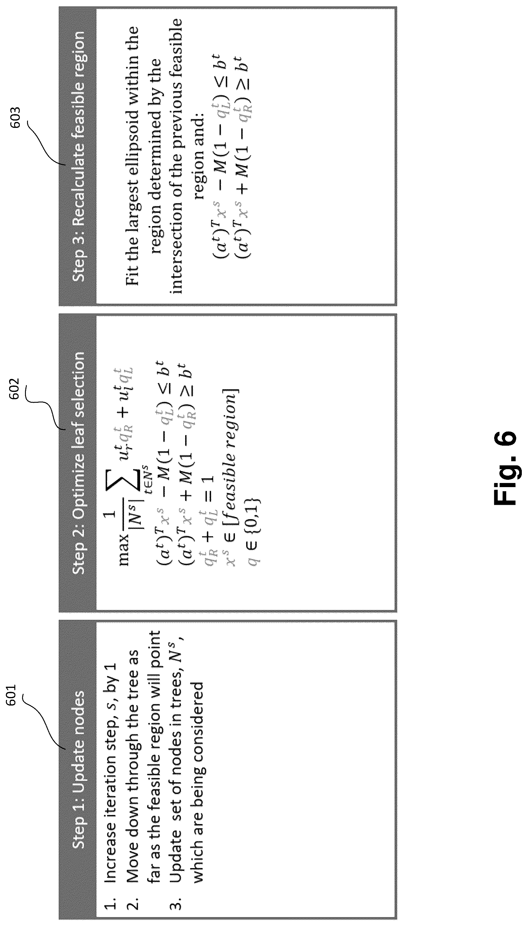 Patent US12307404 Figure 6 – Optimized tree ensemble based demand model