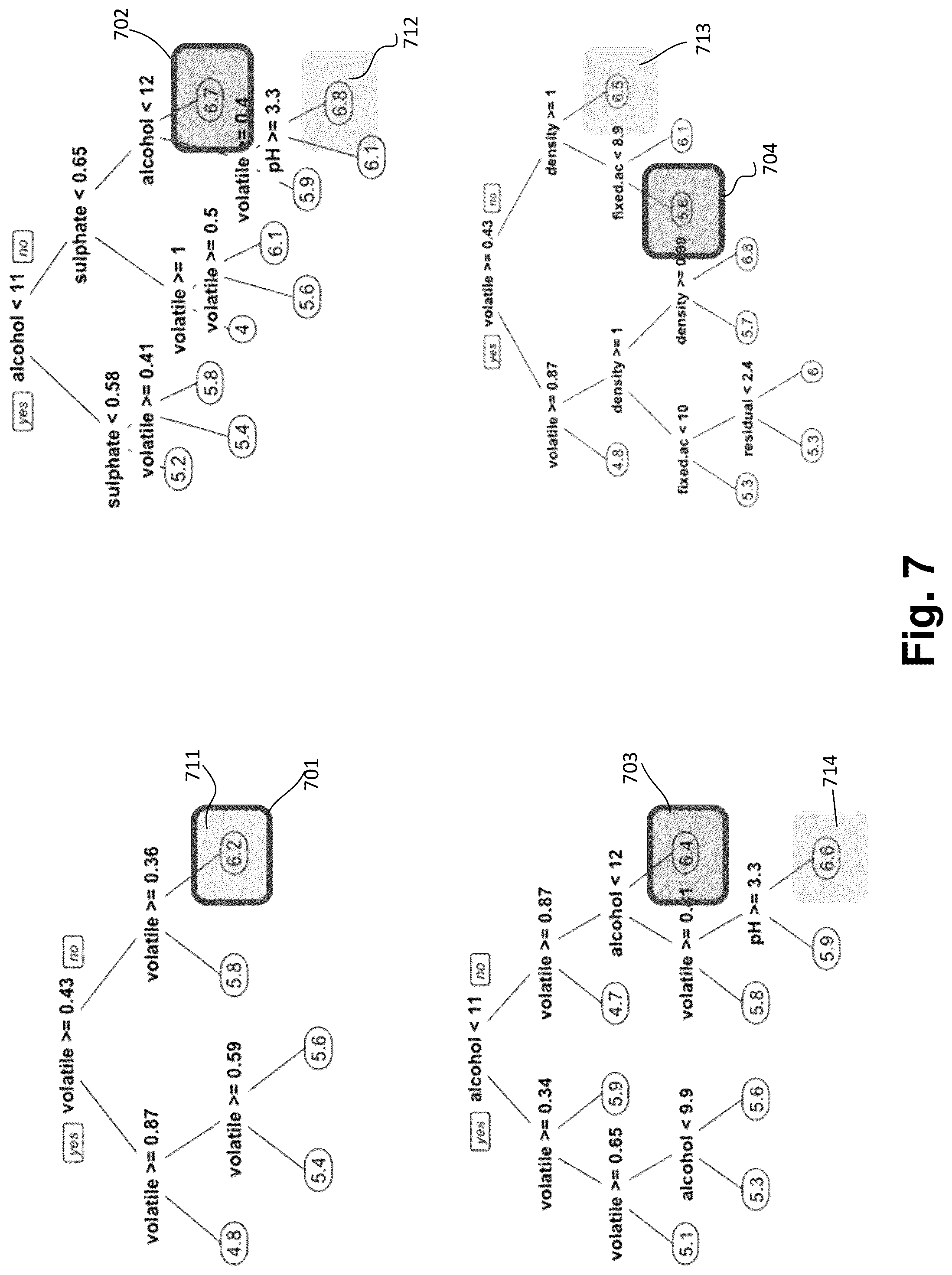 Patent US12307404 Figure 7 – Optimized tree ensemble based demand model