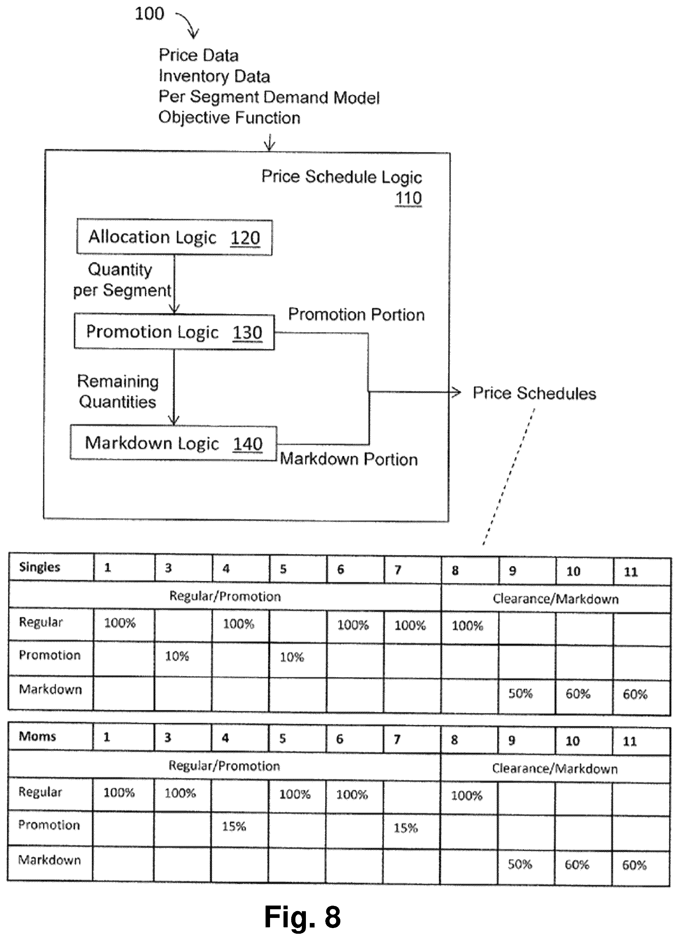 Patent US12307404 Figure 8 – Optimized tree ensemble based demand model