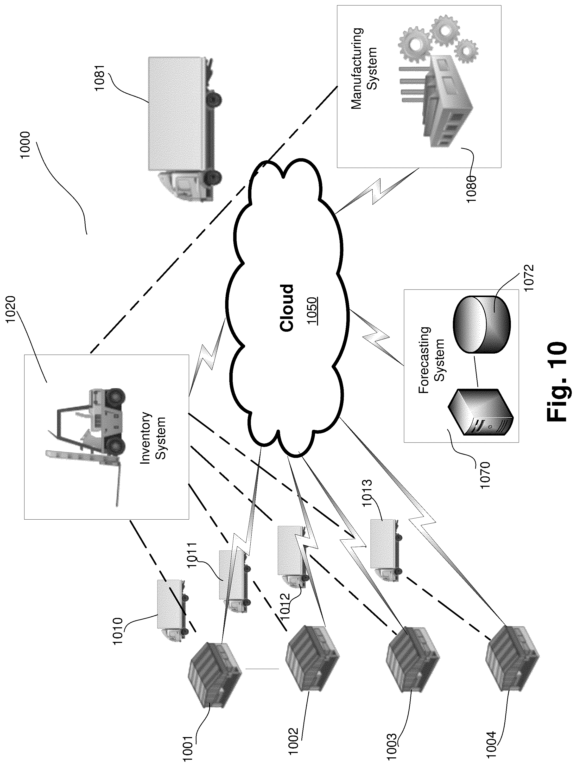 Patent US12307404 Figure 10 – Optimized tree ensemble based demand model