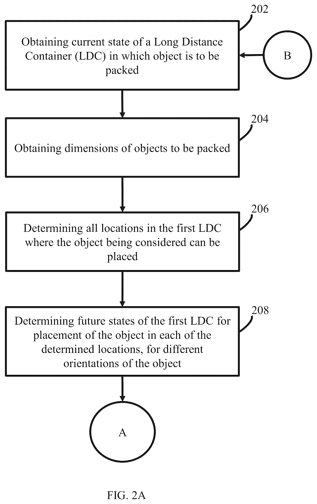 Patent US12307405 Figure 2 – System and method for autonomous multi-bin parcel loading system