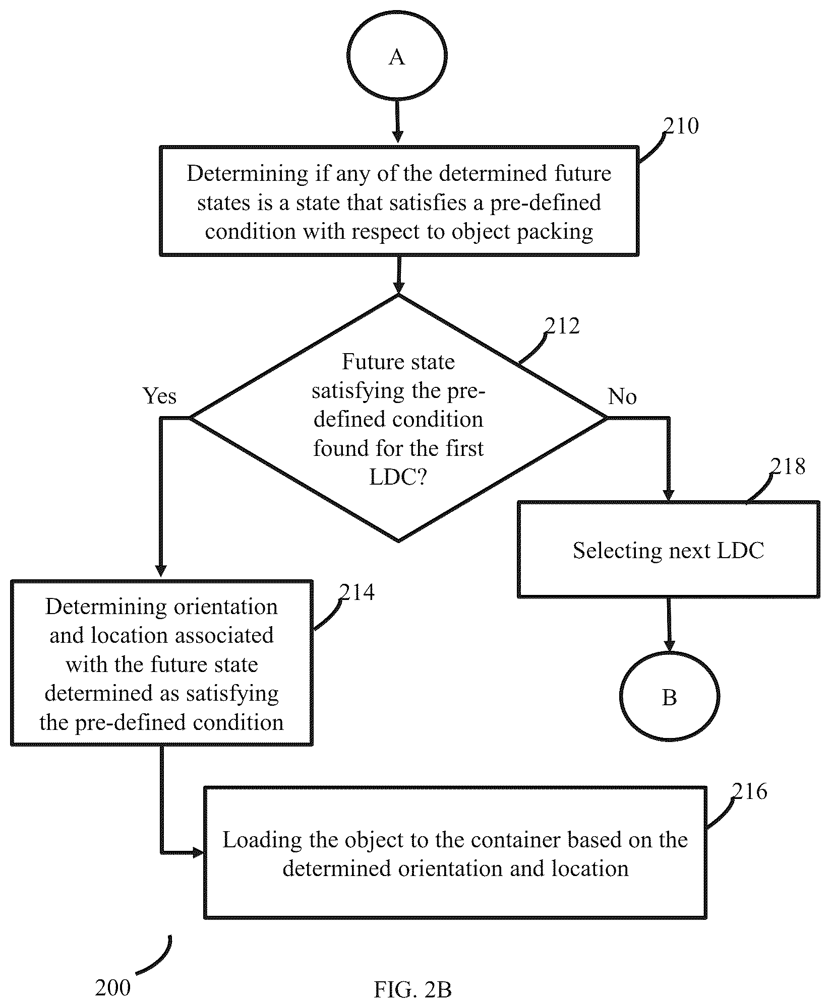Patent US12307405 Figure 3 – System and method for autonomous multi-bin parcel loading system