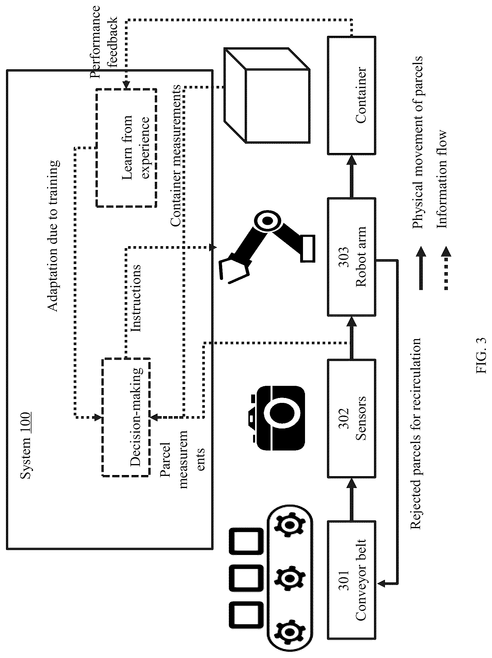 Patent US12307405 Figure 4 – System and method for autonomous multi-bin parcel loading system