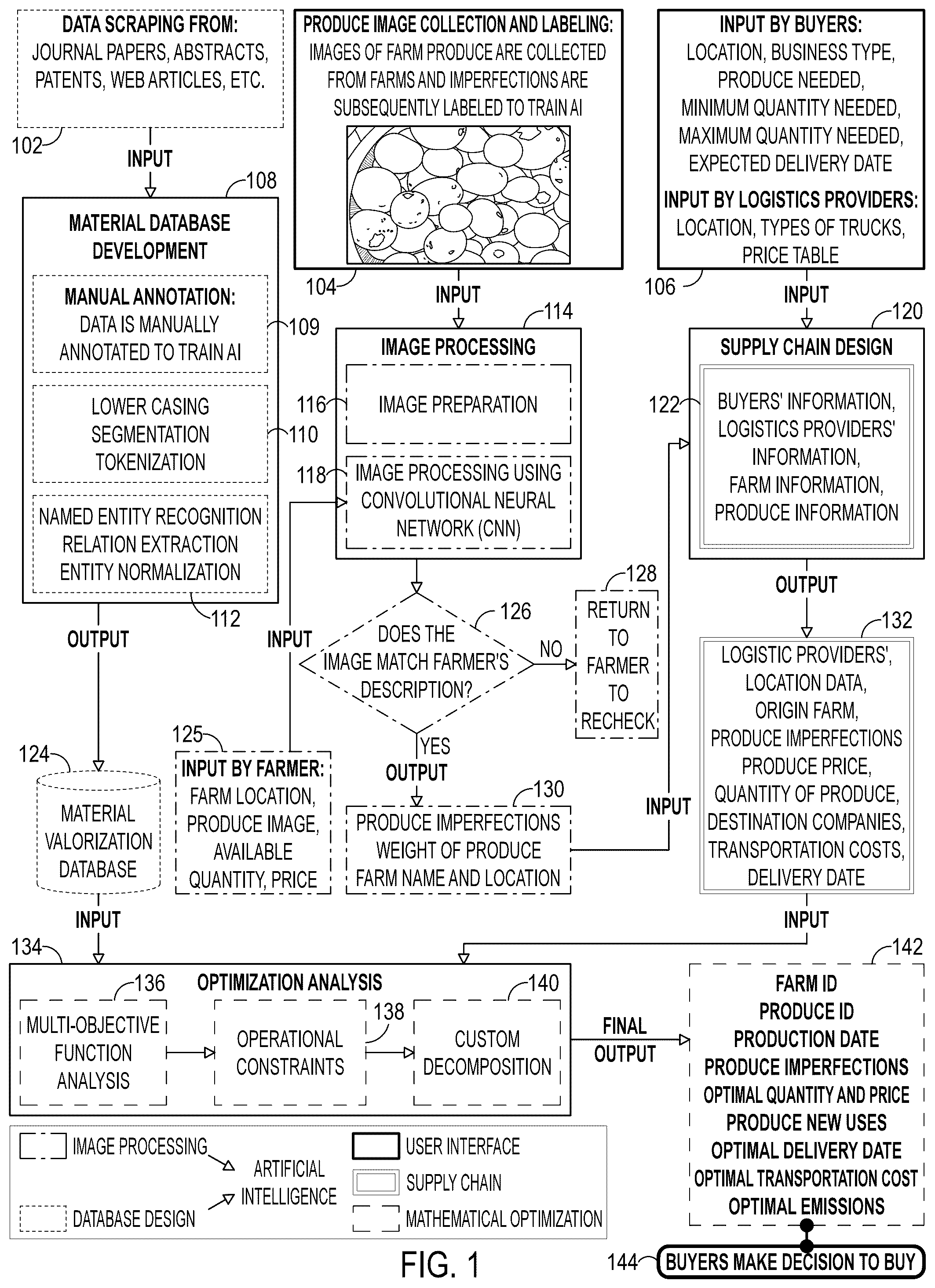 Patent US12307406 Figure 1 – AI-powered workflow optimization for farm-level food waste