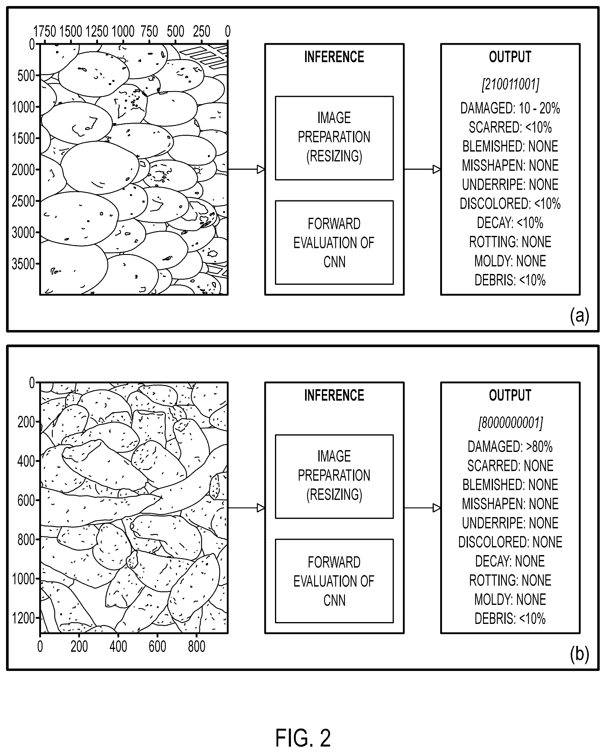 Patent US12307406 Figure 2 – AI-powered workflow optimization for farm-level food waste