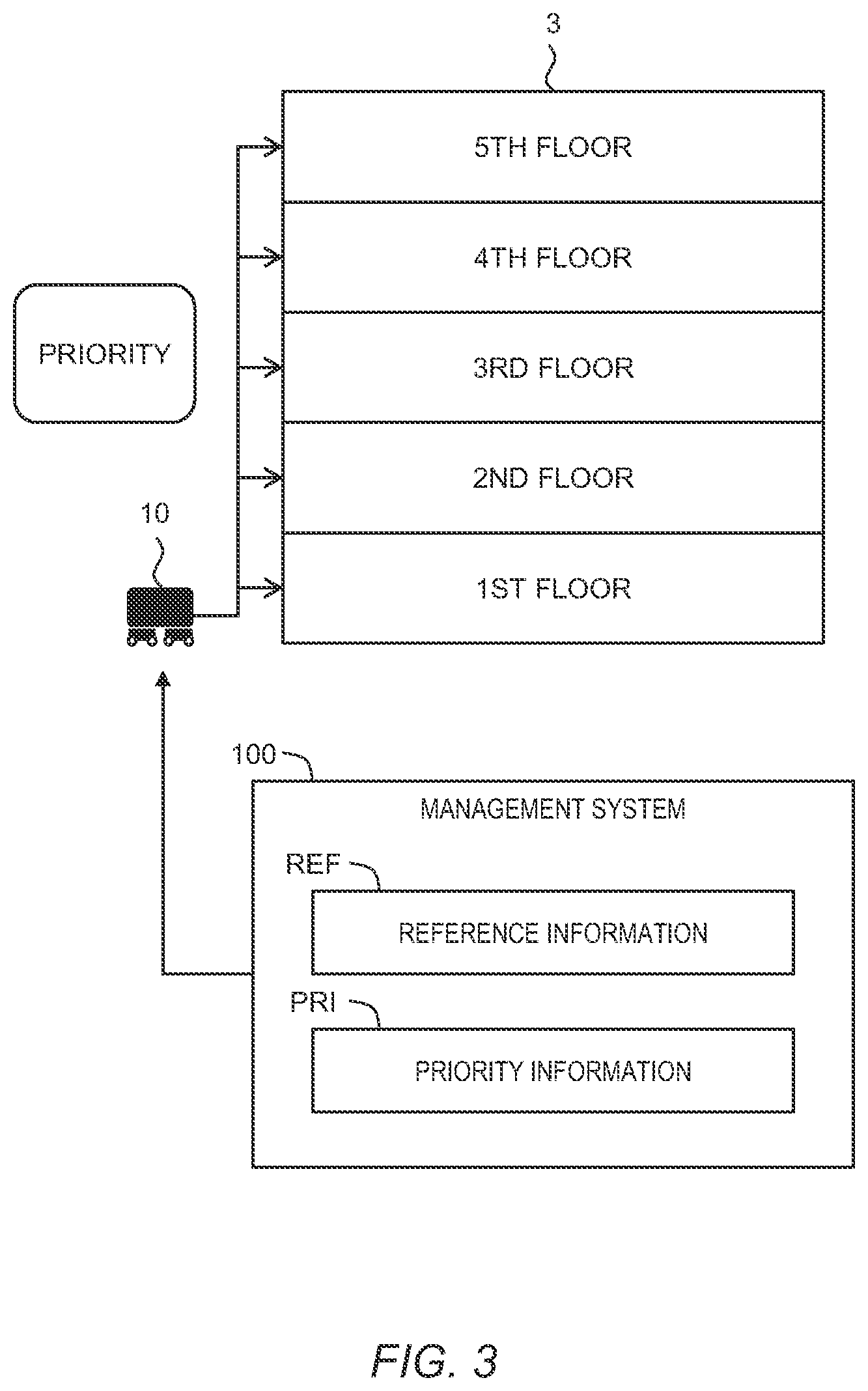 Patent US12307407 Figure 3 – Logistics system, logistics robot, and logistics robot control method