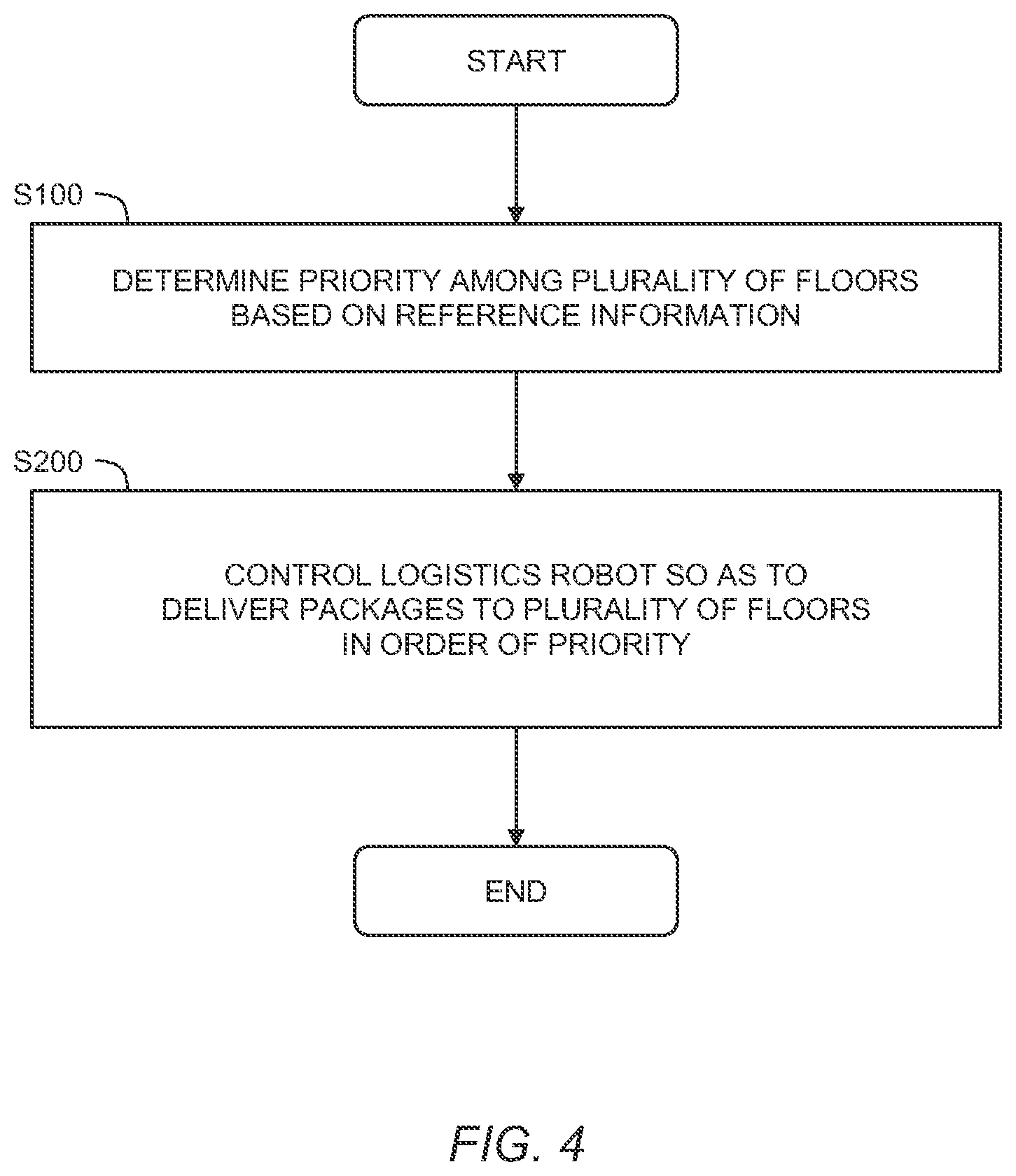 Patent US12307407 Figure 4 – Logistics system, logistics robot, and logistics robot control method