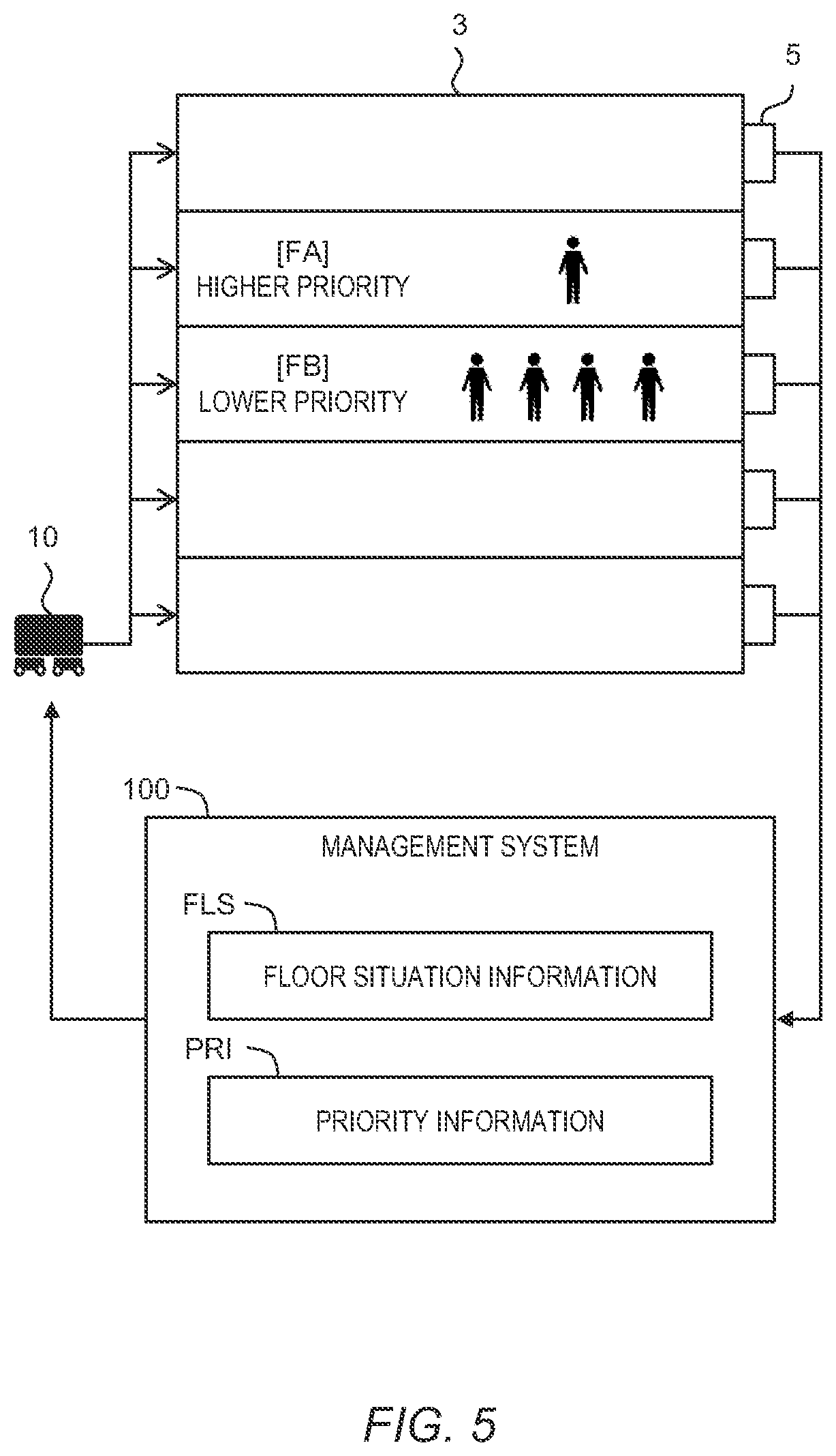 Patent US12307407 Figure 5 – Logistics system, logistics robot, and logistics robot control method