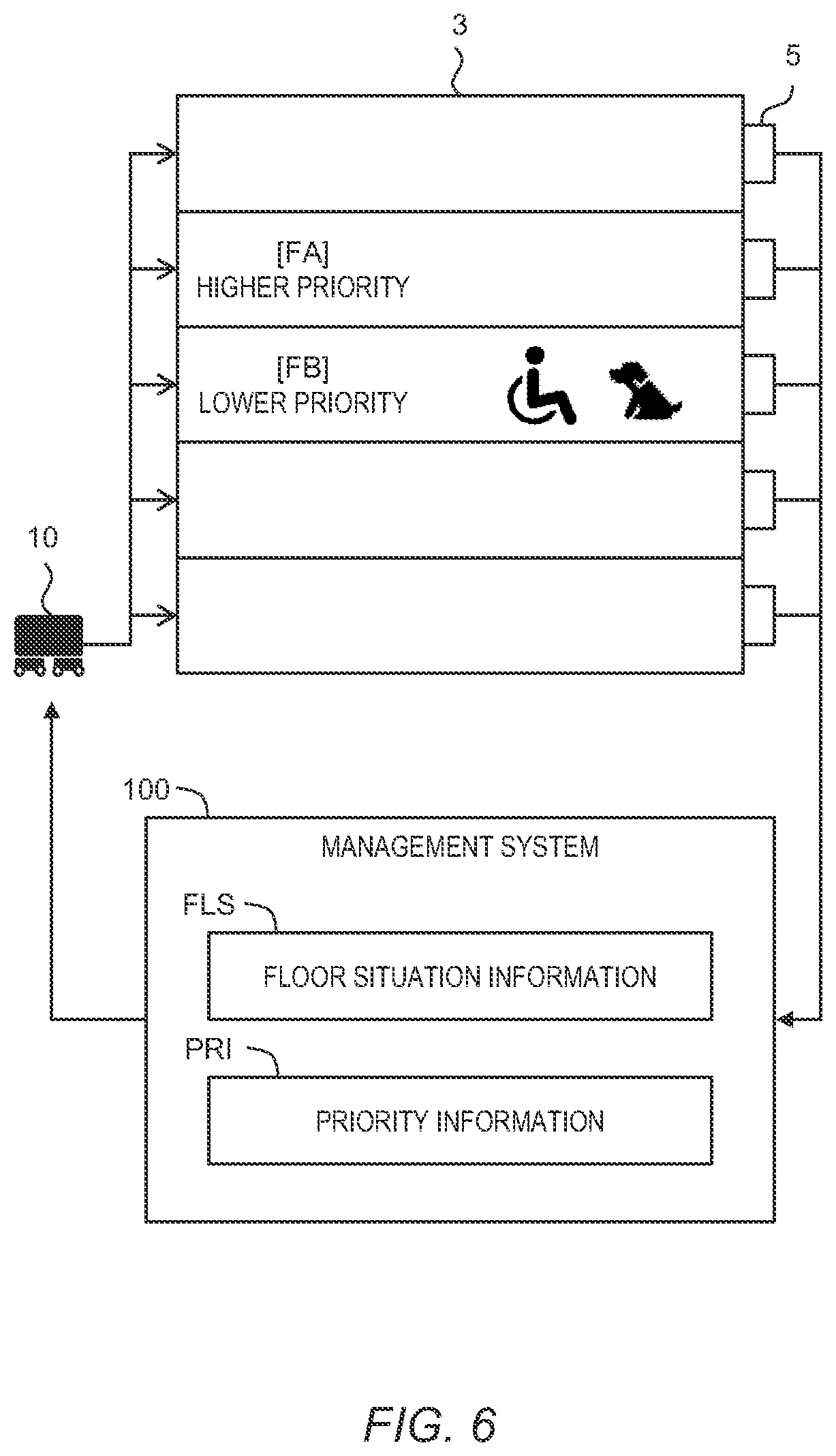 Patent US12307407 Figure 6 – Logistics system, logistics robot, and logistics robot control method