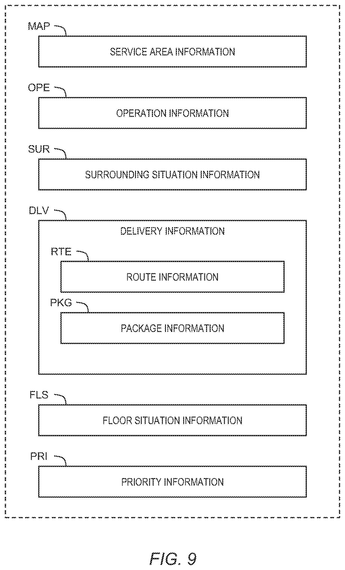 Patent US12307407 Figure 9 – Logistics system, logistics robot, and logistics robot control method