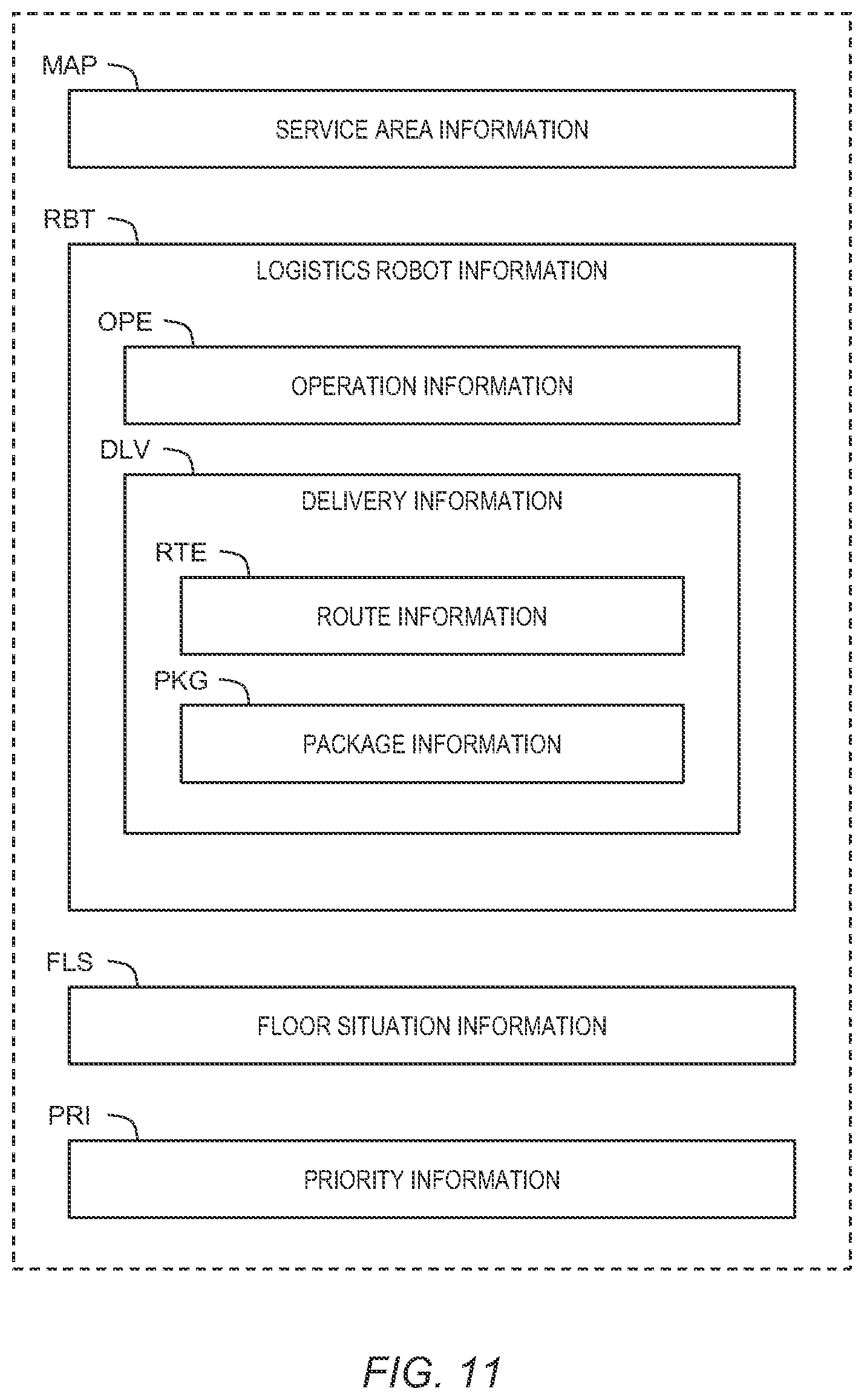 Patent US12307407 Figure 11 – Logistics system, logistics robot, and logistics robot control method