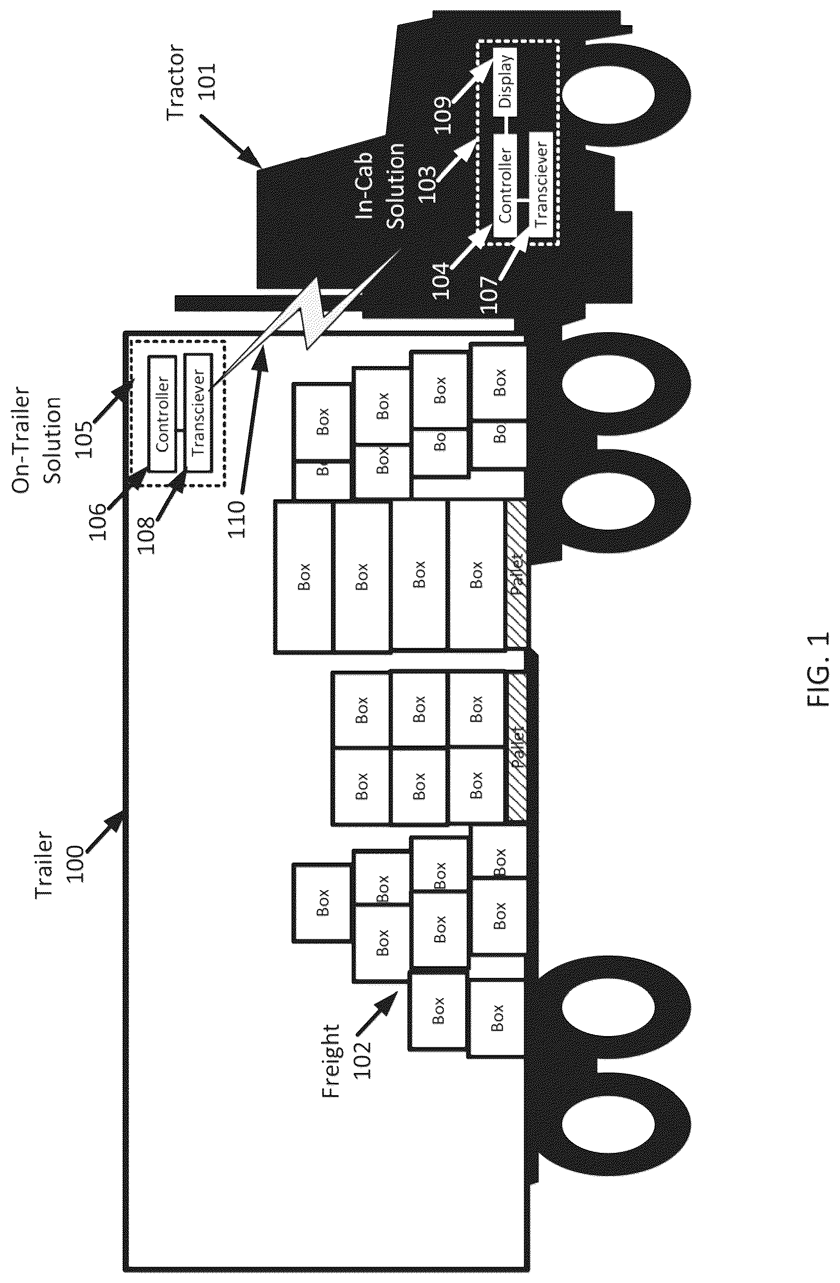 Patent US12307409 Figure 1 – Tractor-trailer ID methods and system