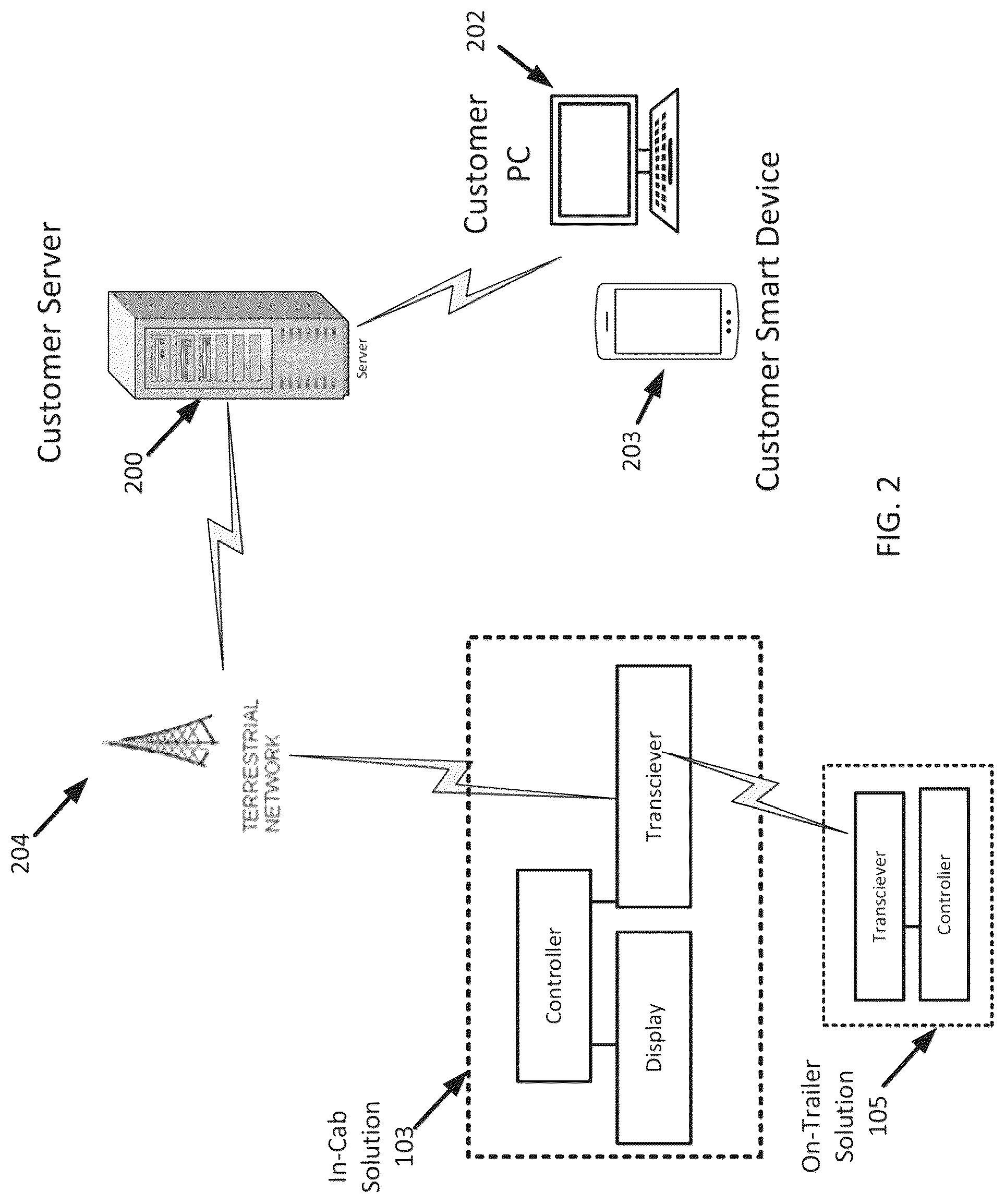 Patent US12307409 Figure 2 – Tractor-trailer ID methods and system