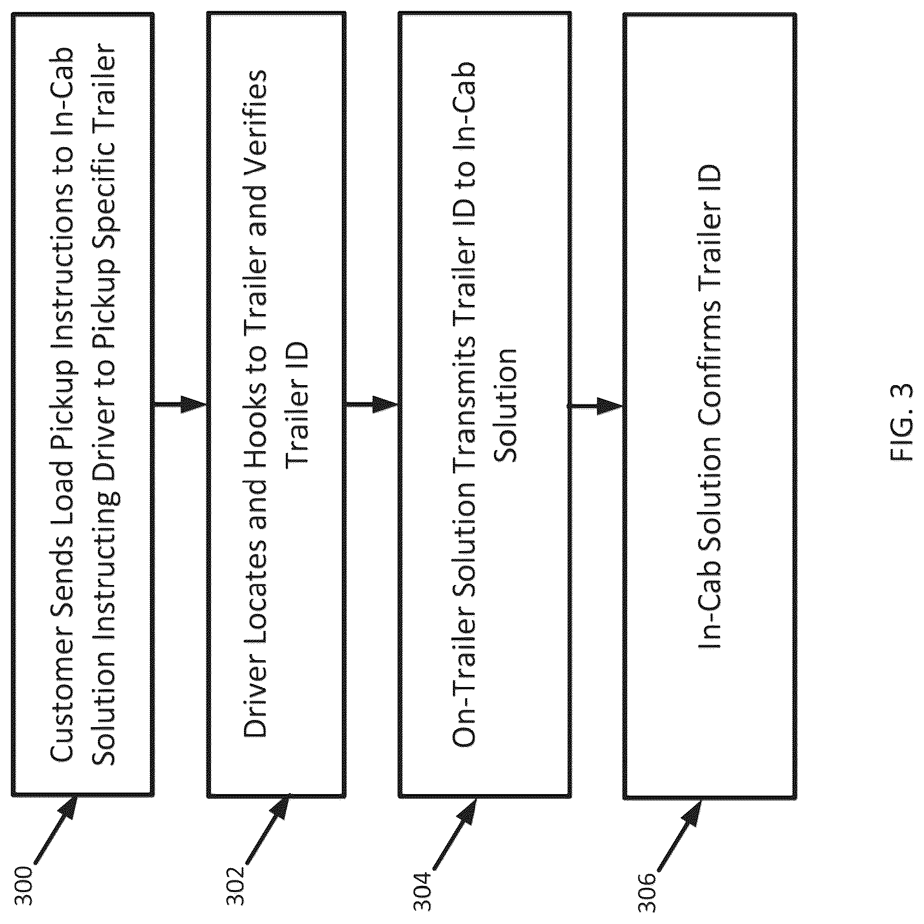 Patent US12307409 Figure 3 – Tractor-trailer ID methods and system