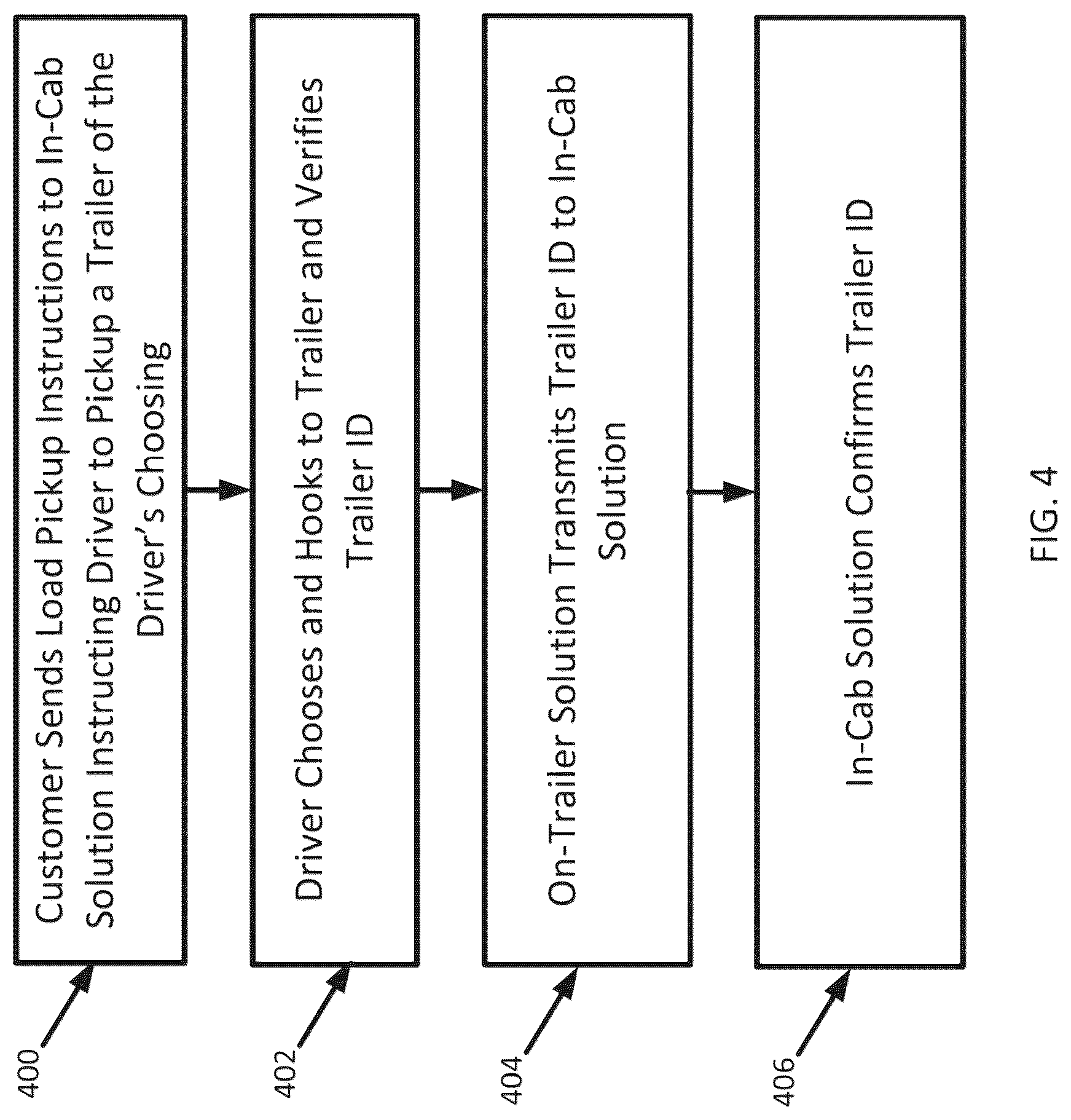 Patent US12307409 Figure 4 – Tractor-trailer ID methods and system