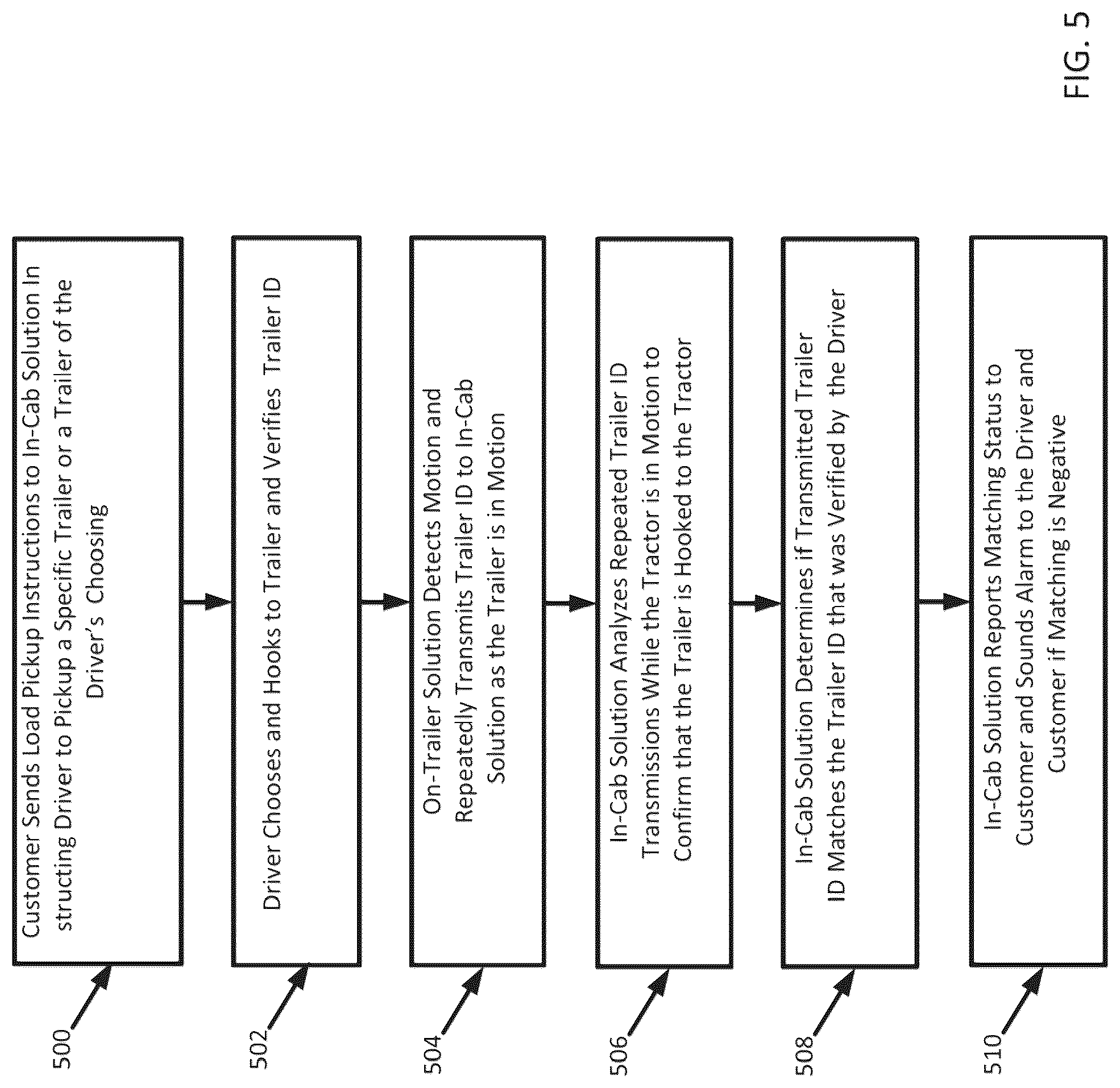 Patent US12307409 Figure 5 – Tractor-trailer ID methods and system
