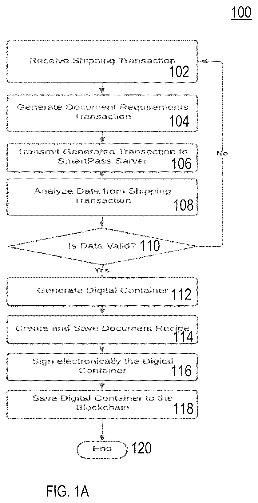 Patent US12307410 Figure 1 – Method, system and computer program product for transaction on blockchain for conditionally assigned criteria