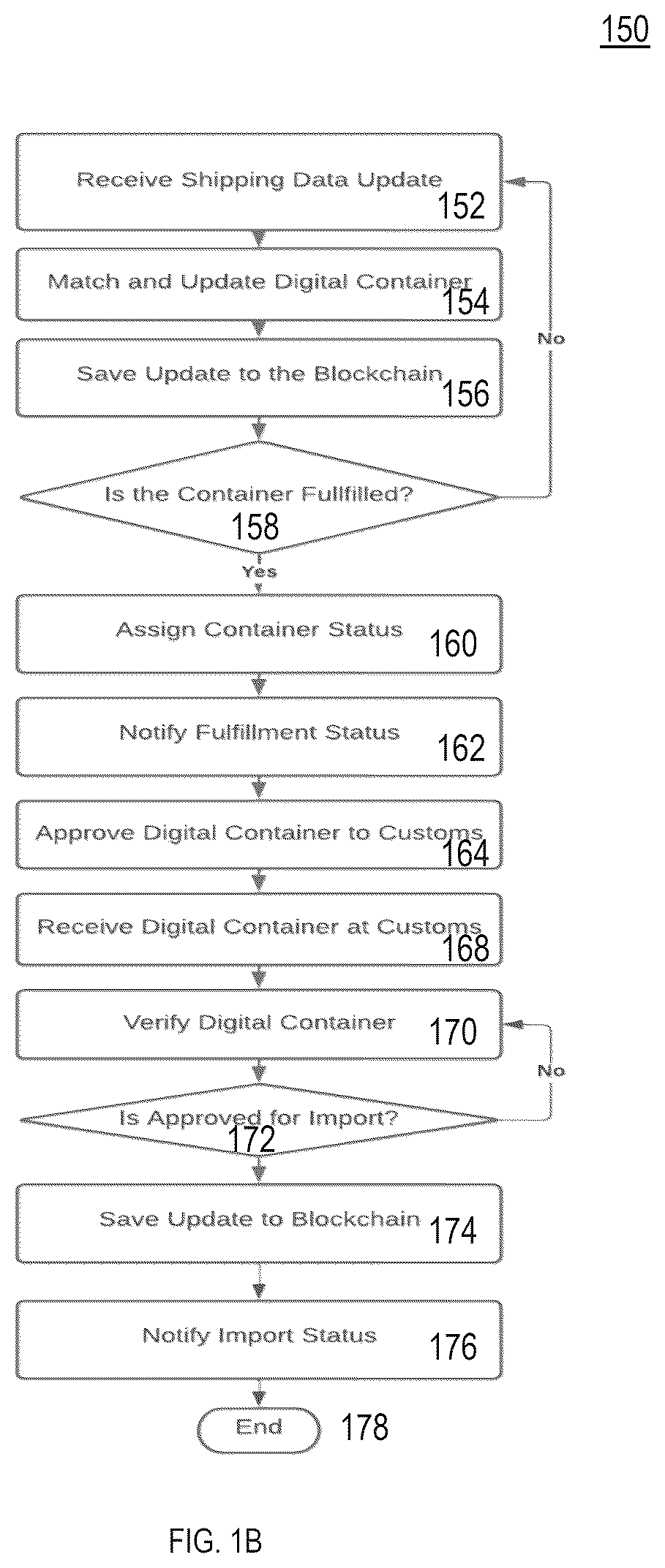 Patent US12307410 Figure 2 – Method, system and computer program product for transaction on blockchain for conditionally assigned criteria