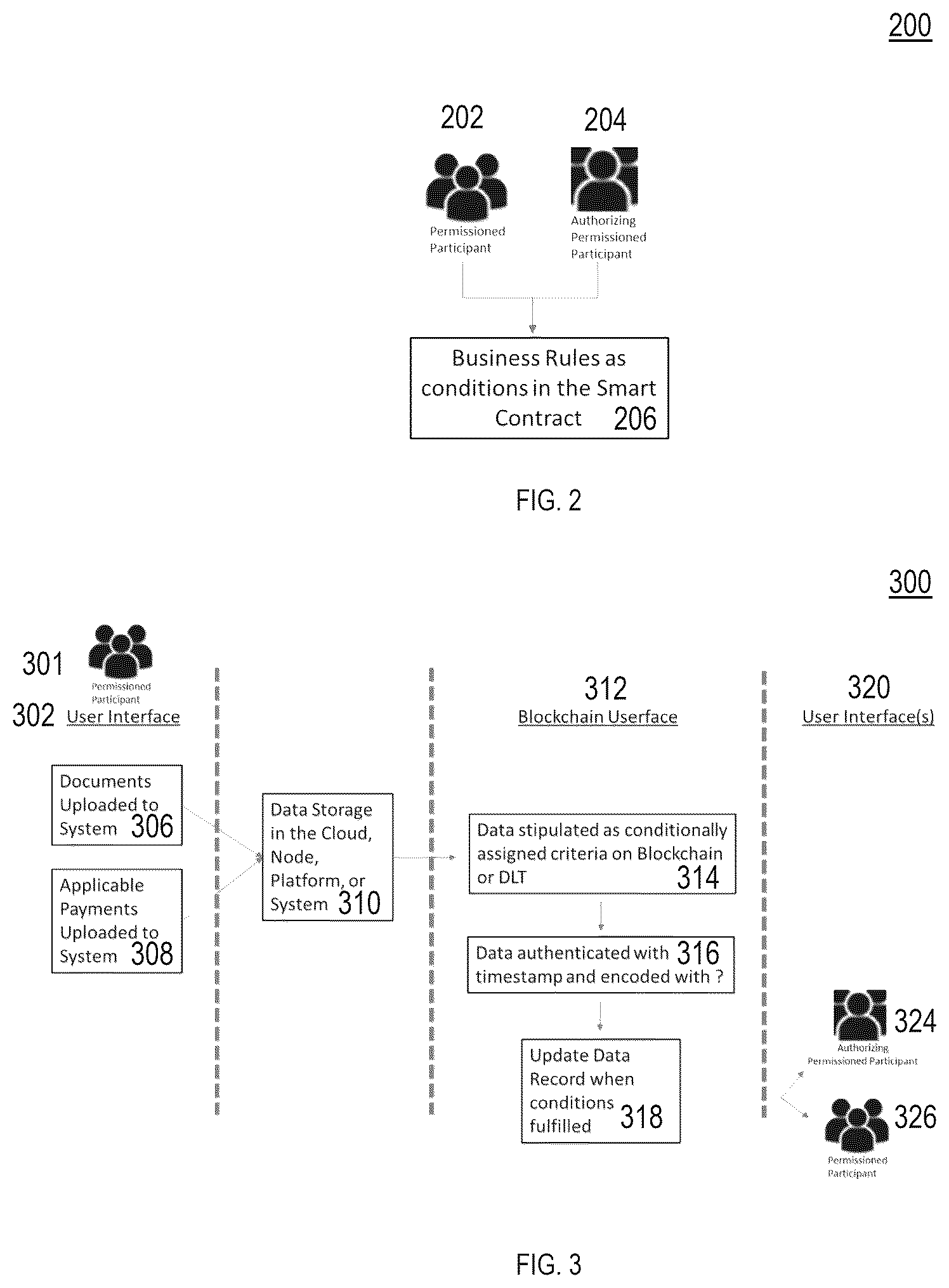 Patent US12307410 Figure 3 – Method, system and computer program product for transaction on blockchain for conditionally assigned criteria