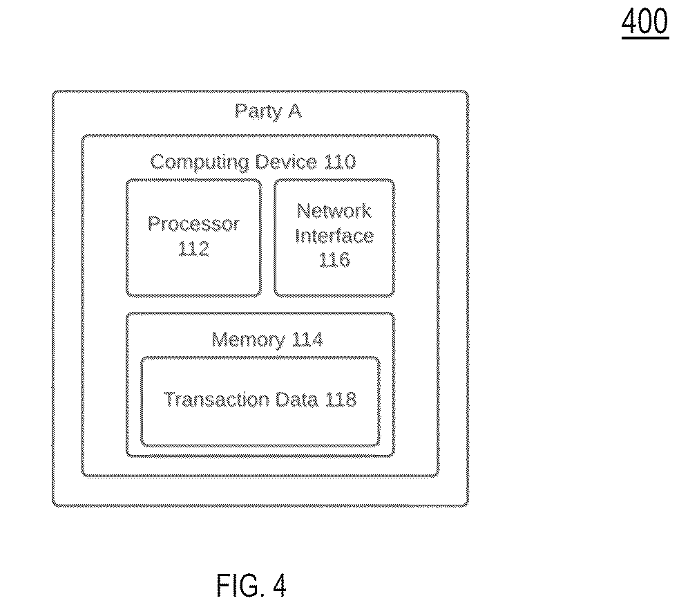 Patent US12307410 Figure 4 – Method, system and computer program product for transaction on blockchain for conditionally assigned criteria