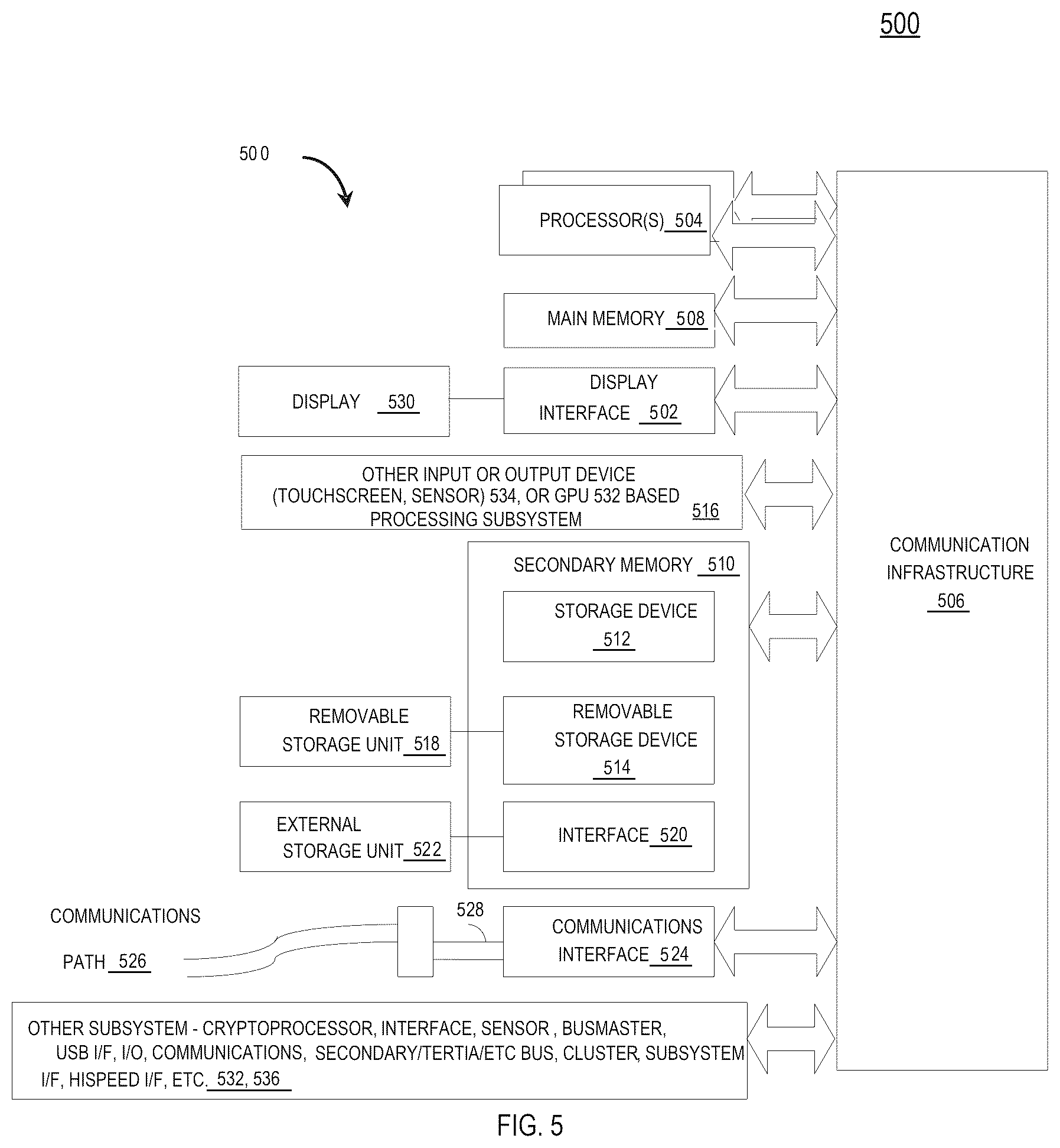 Patent US12307410 Figure 5 – Method, system and computer program product for transaction on blockchain for conditionally assigned criteria