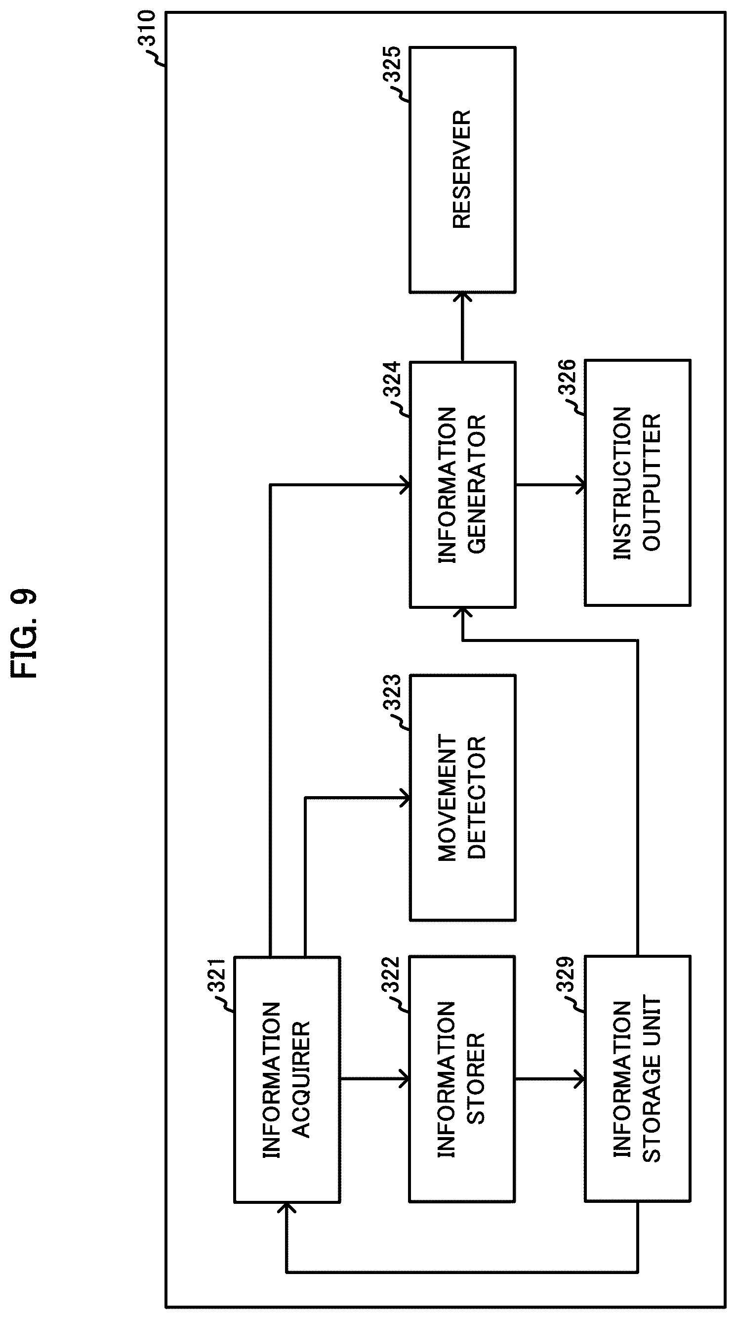 Patent US12307411 Figure 9 – Information processing device, method, and program