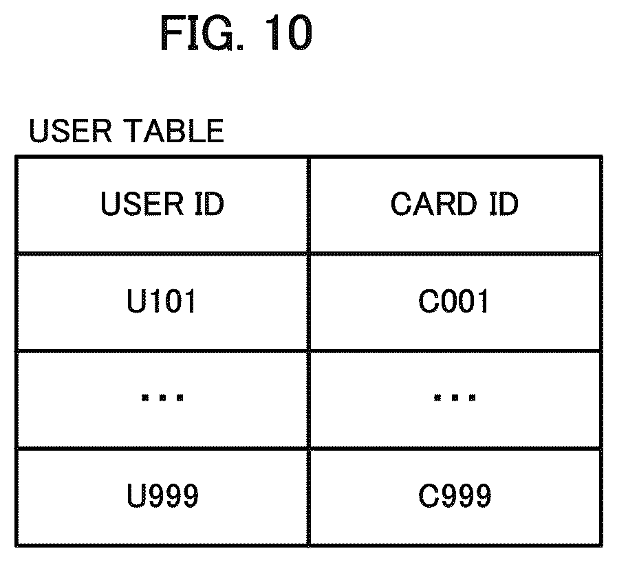 Patent US12307411 Figure 10 – Information processing device, method, and program
