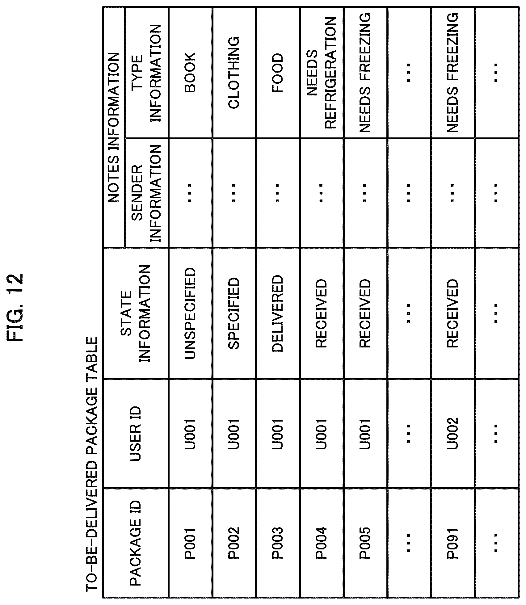 Patent US12307411 Figure 12 – Information processing device, method, and program