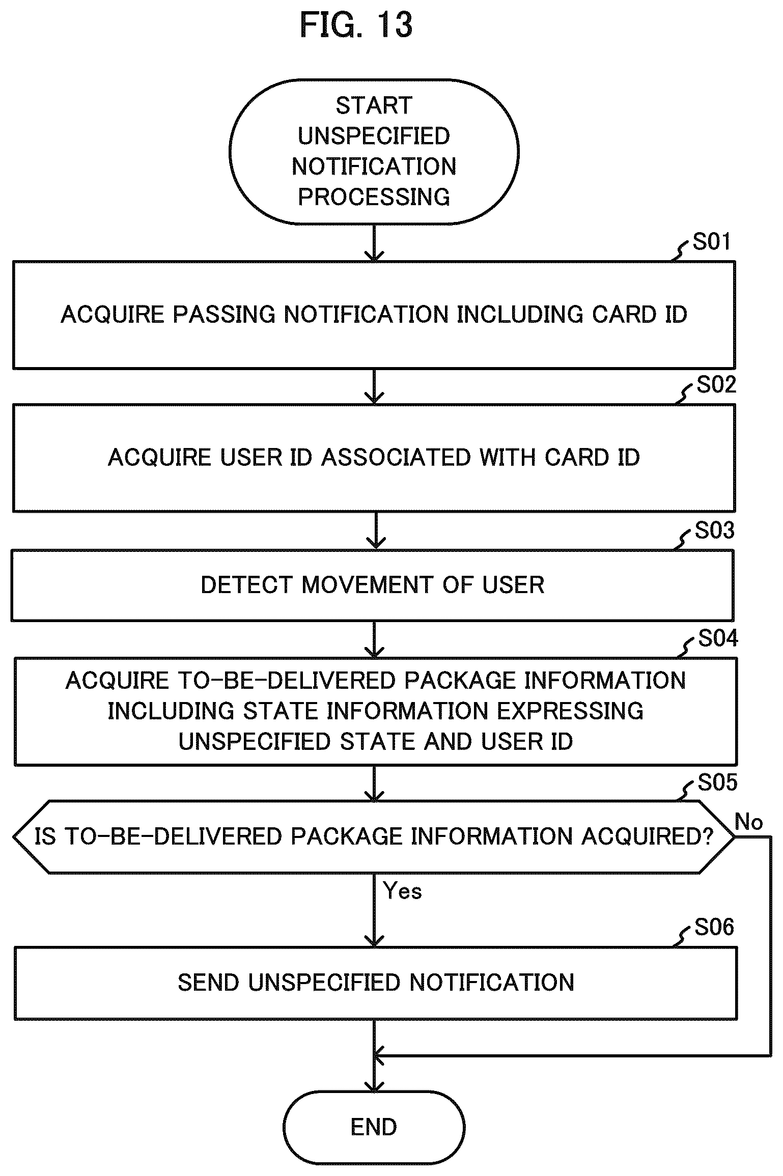 Patent US12307411 Figure 13 – Information processing device, method, and program
