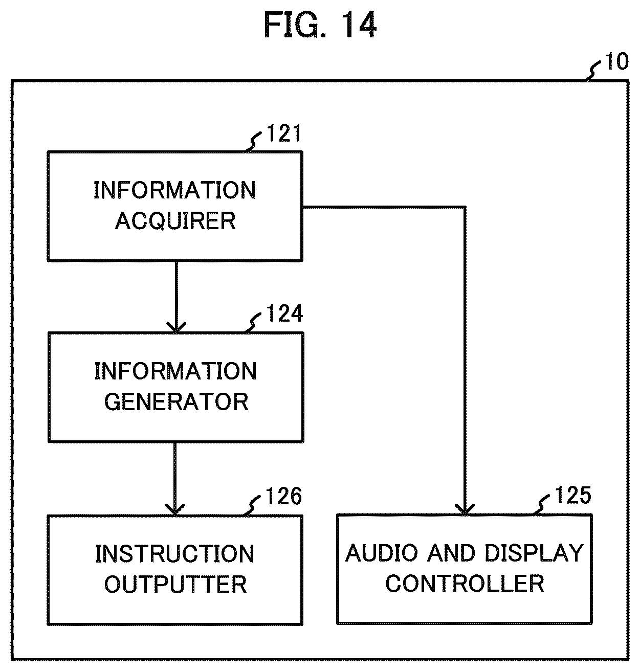 Patent US12307411 Figure 14 – Information processing device, method, and program